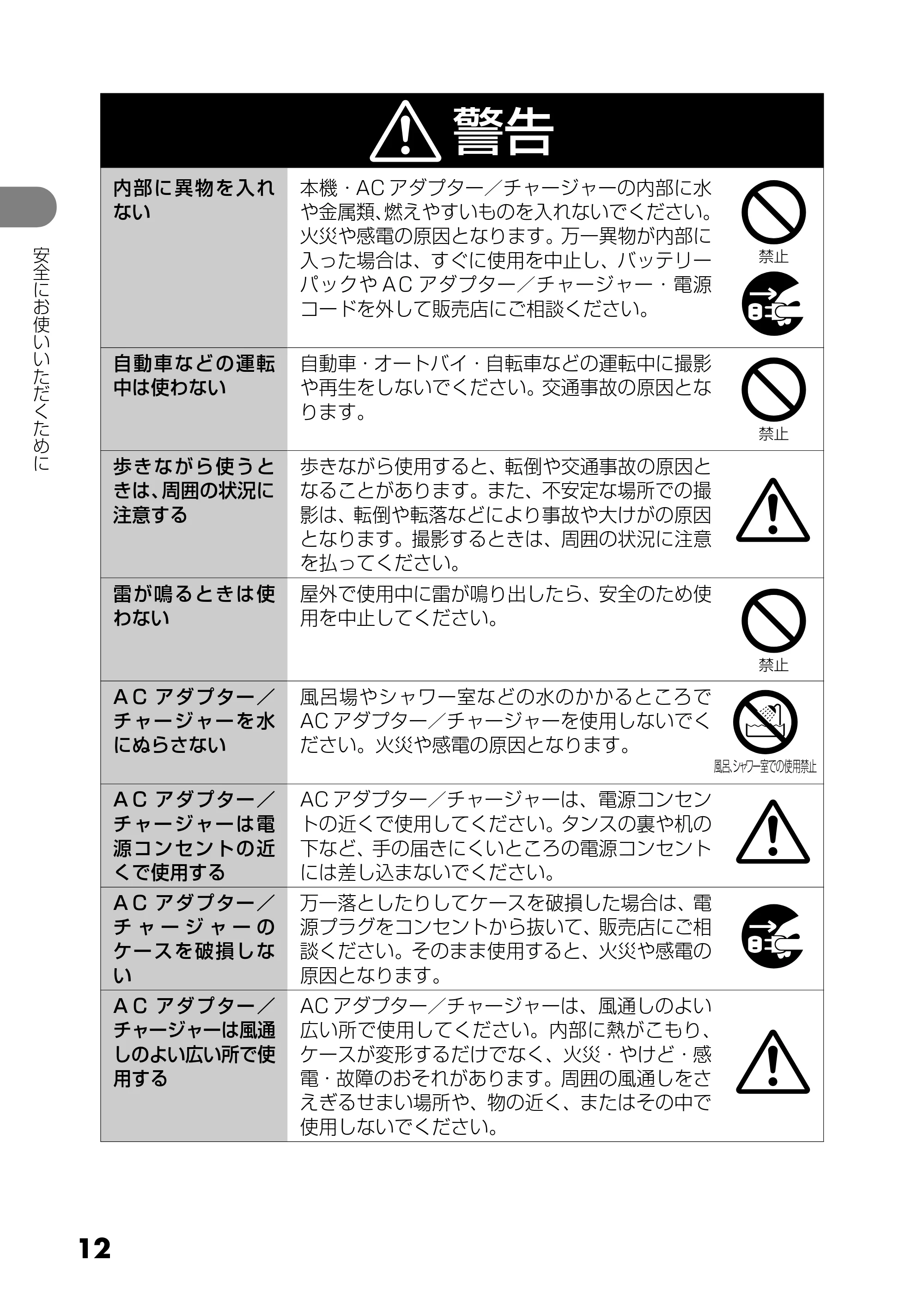 日立 DZ-GX25M 取扱説明書 — 原本ページ — 12ページ