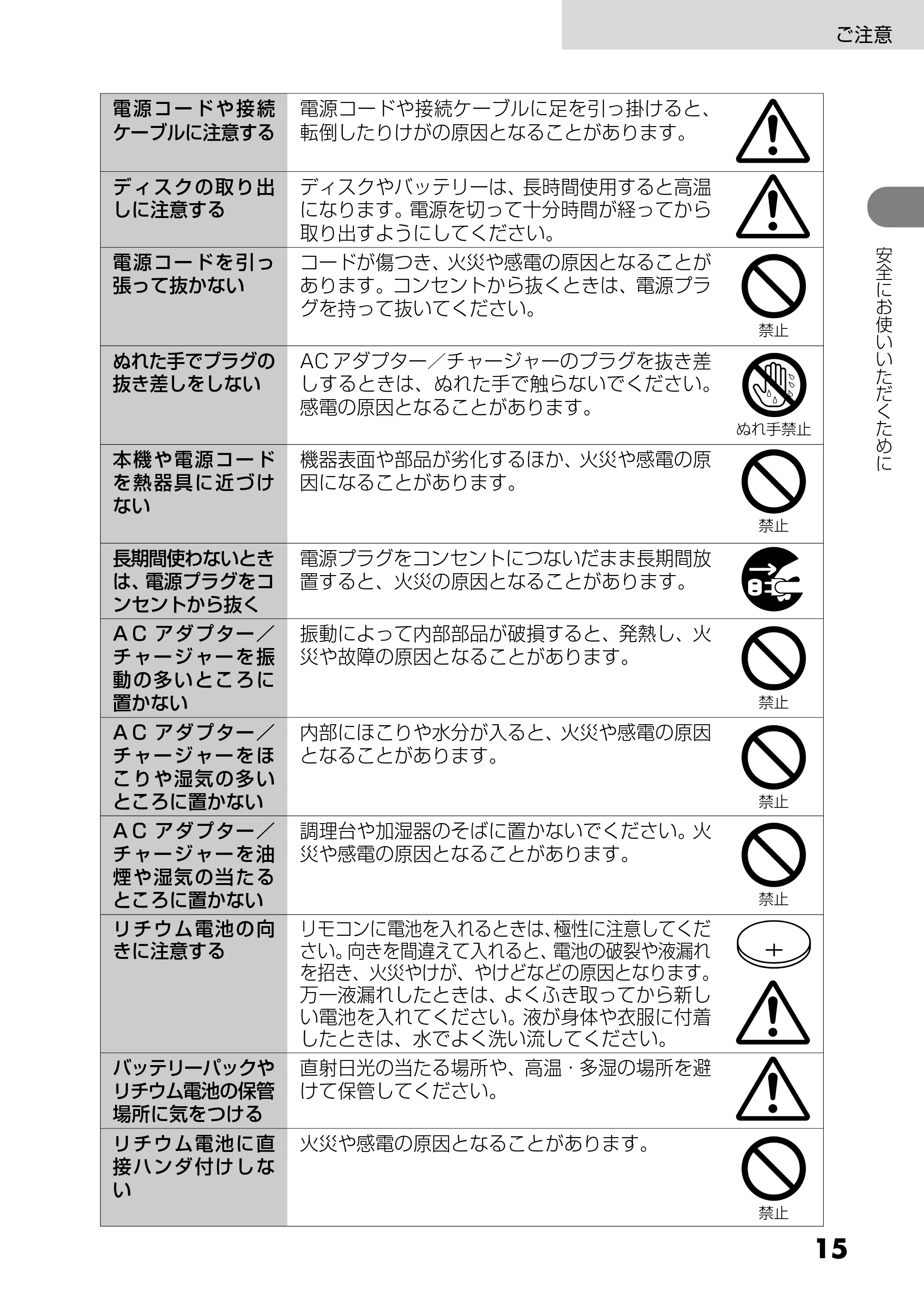 日立 DZ-GX25M 取扱説明書 — 原本ページ — 15ページ