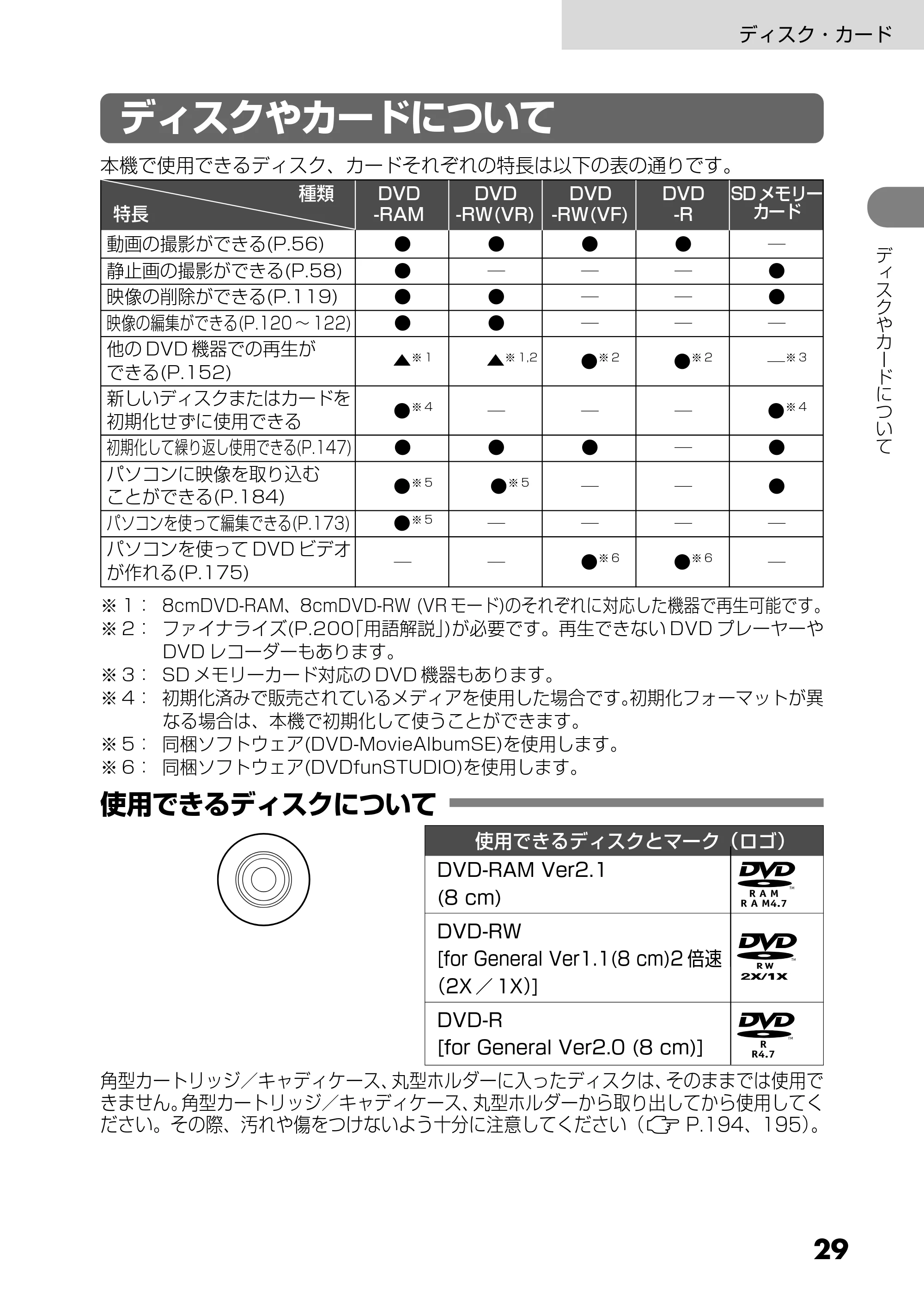 日立 DZ-GX25M 取扱説明書 — ディスクやカードについて — 原本ページ — 29ページ