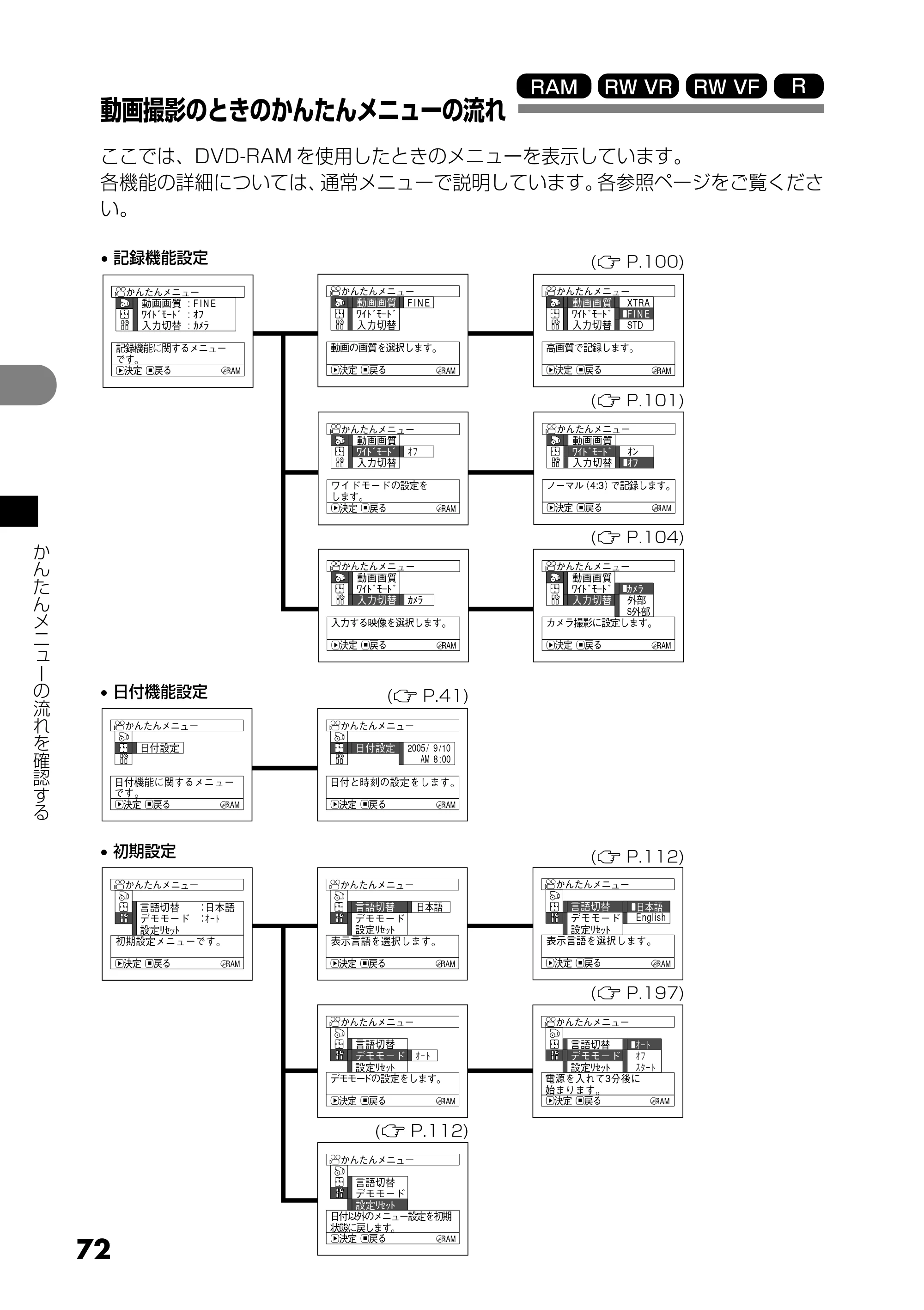 日立 DZ-GX25M 取扱説明書 — 動画撮影のときのかんたんメニューの流れ — 原本ページ — 72ページ