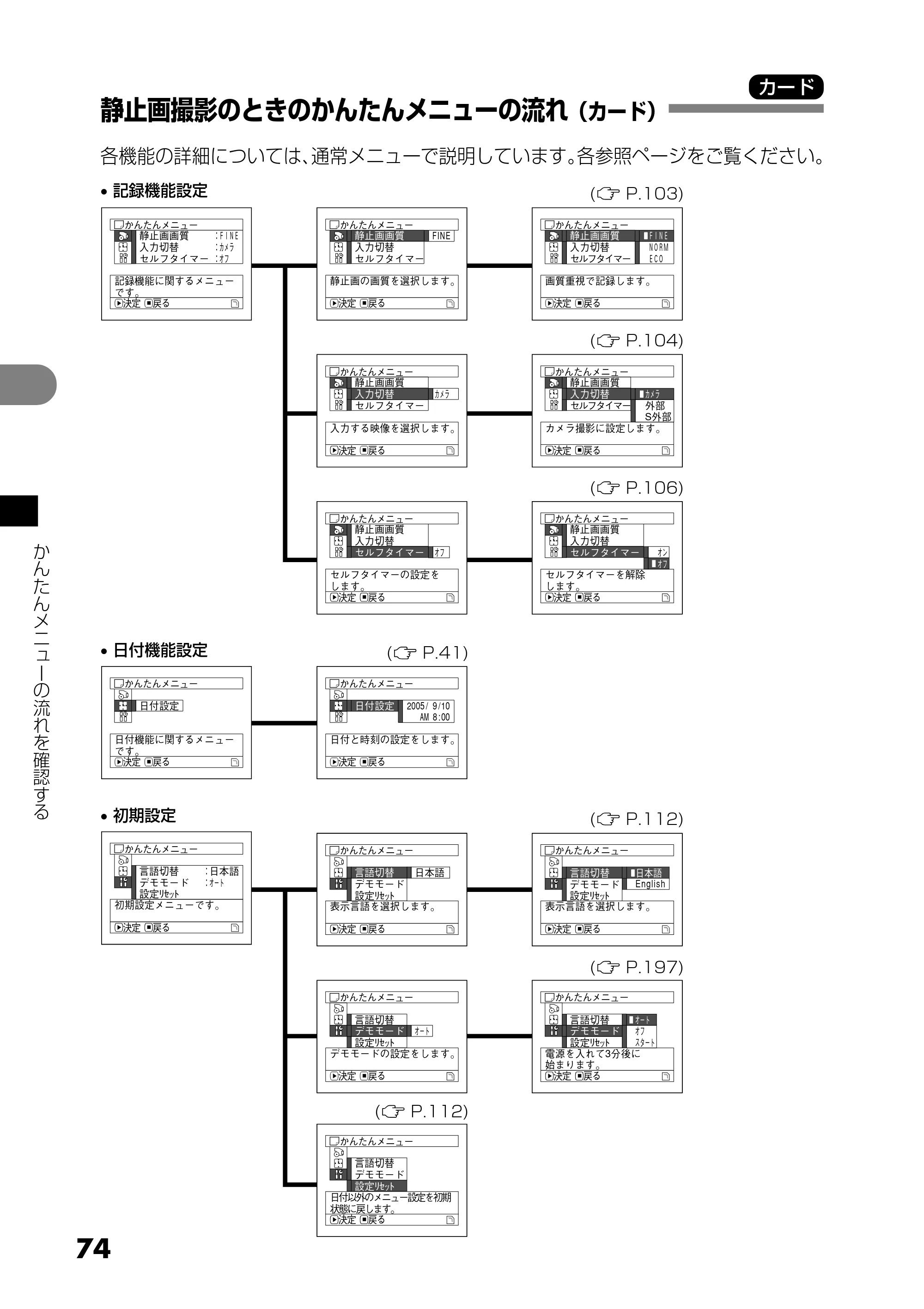 日立 DZ-GX25M 取扱説明書 — 静止画撮影のときのかんたんメニューの流れ（カード） — 原本ページ — 74ページ
