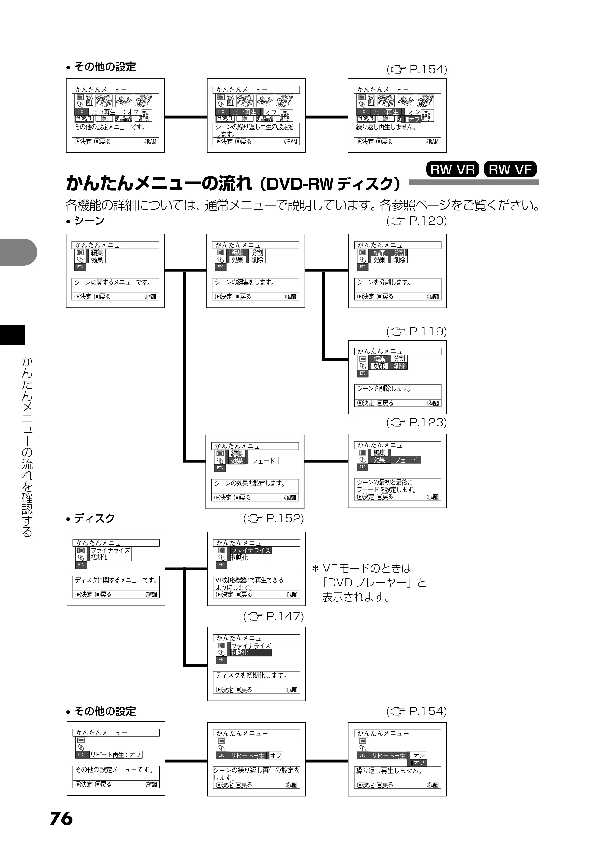 日立 DZ-GX25M 取扱説明書 — かんたんメニューの流れ（DVD-RW ディスク） — 原本ページ — 76ページ