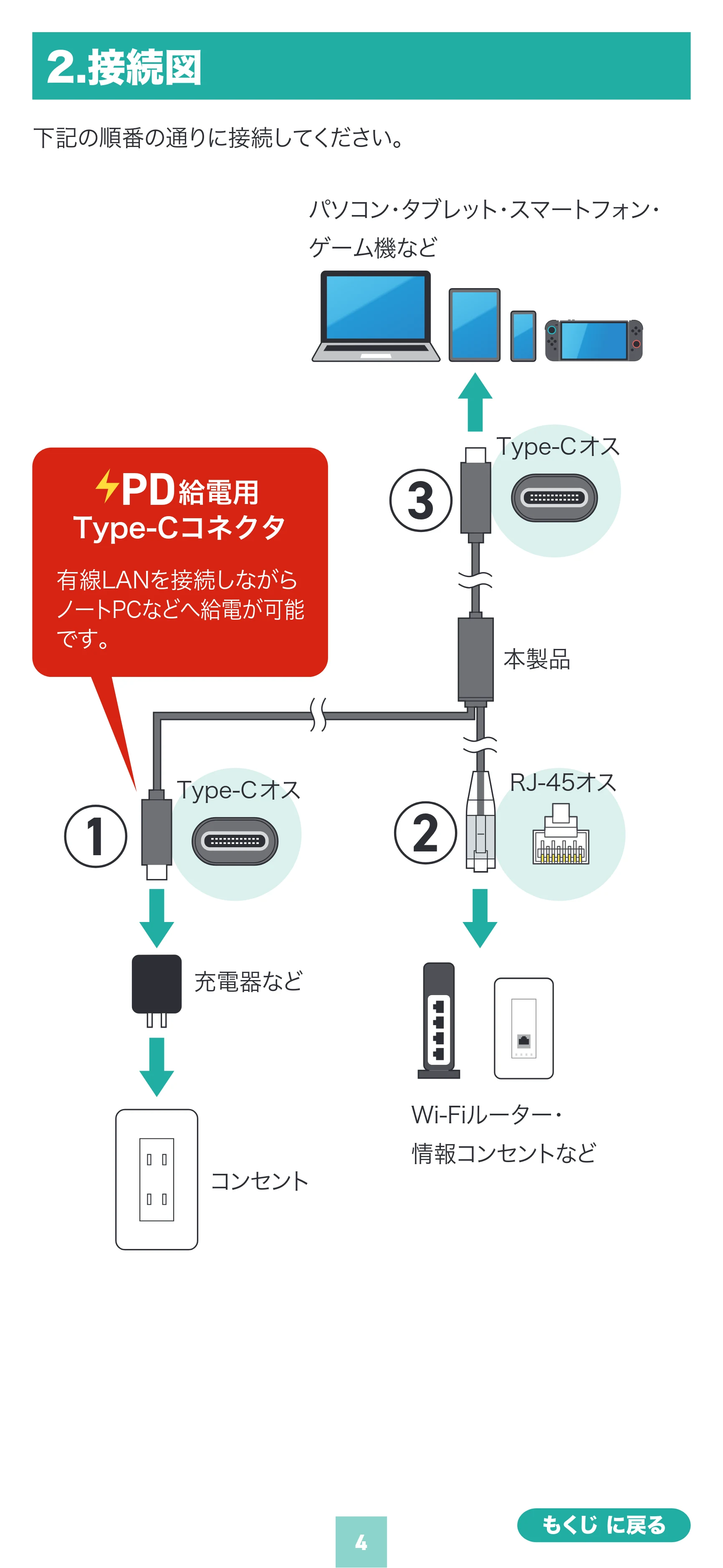 サンワサプライ 500-LAN6KCPD02 / 500-LAN6KCPD01 取扱説明書 — 原本ページ — 4ページ