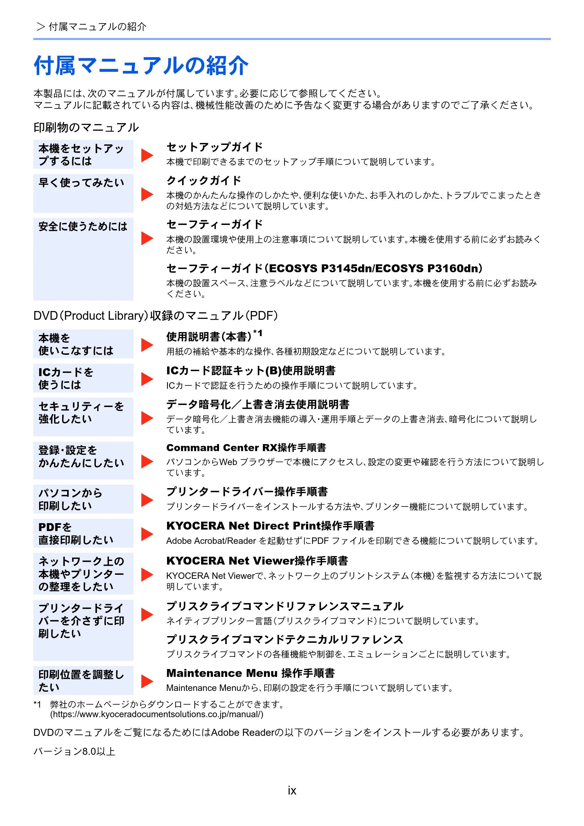 京セラ ECOSYS P3145dn / ECOSYS P3160dn ECOSYS P3160dn/P3145dn 使用説明書 — 付属マニュアルの紹介 — 原本ページ — 11ページ