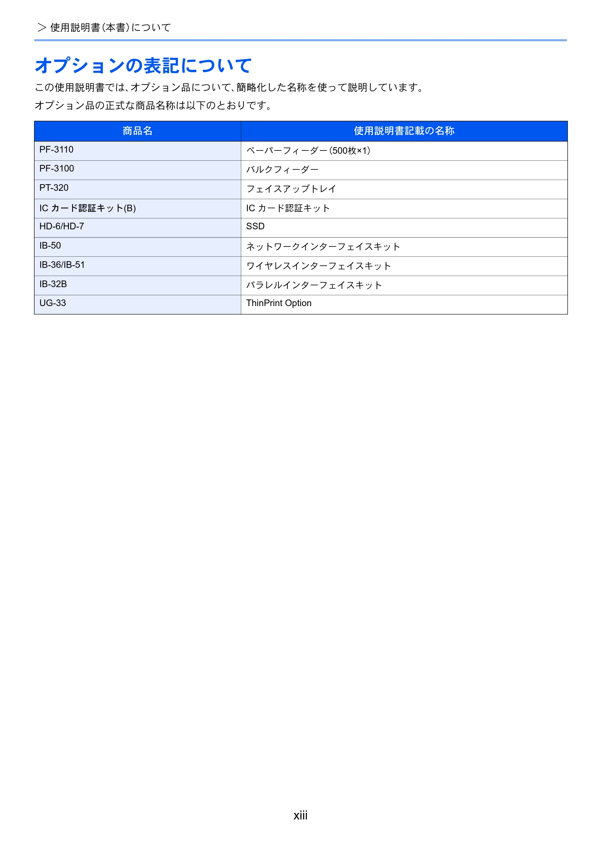 京セラ ECOSYS P3145dn / ECOSYS P3160dn ECOSYS P3160dn/P3145dn 使用説明書 — オプションの表記について — 原本ページ — 15ページ