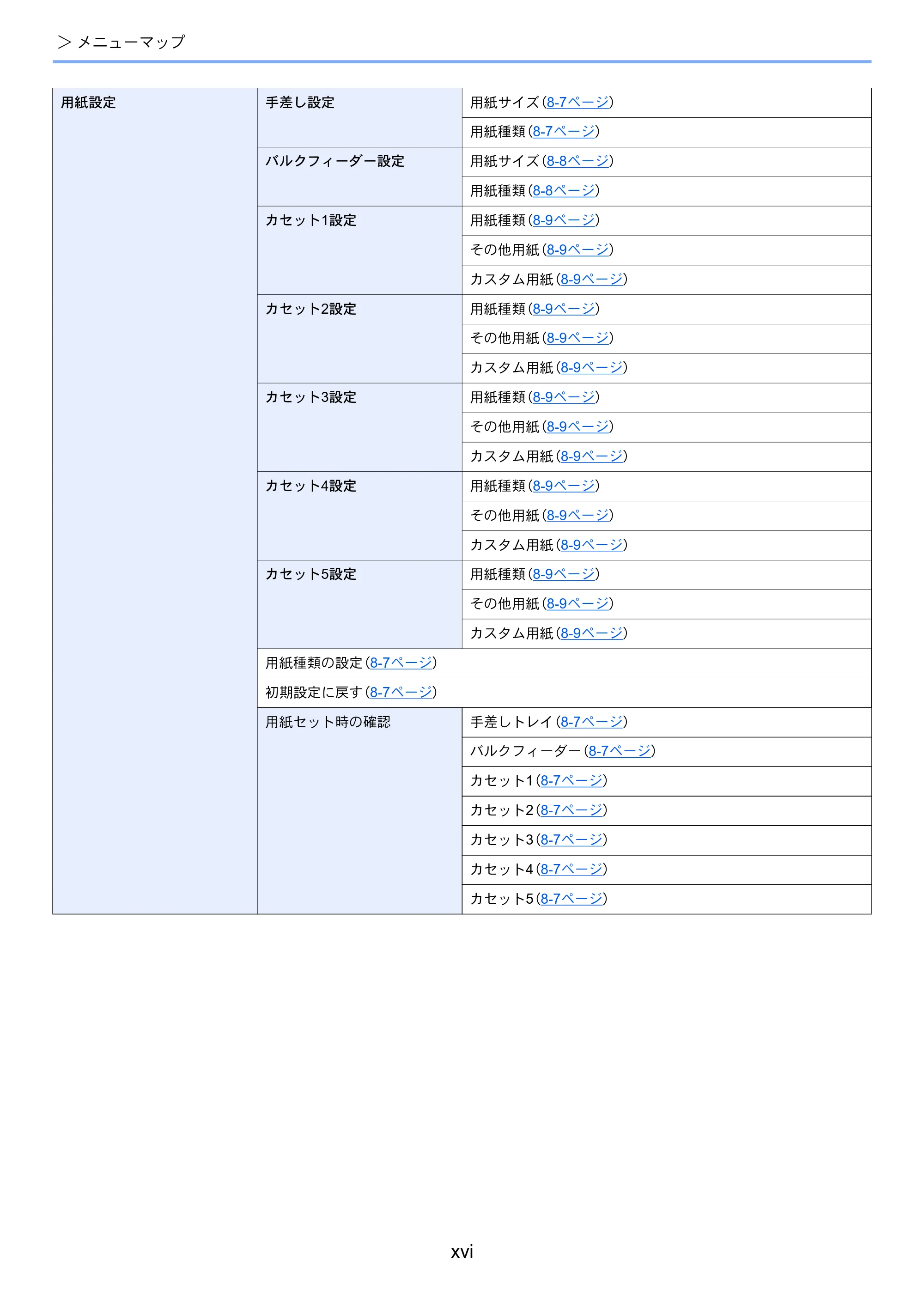 京セラ ECOSYS P3145dn / ECOSYS P3160dn ECOSYS P3160dn/P3145dn 使用説明書 — 原本ページ — 18ページ