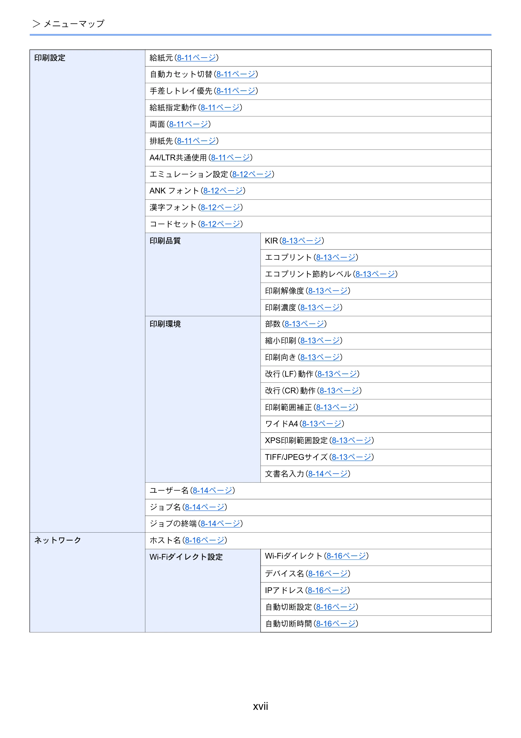 京セラ ECOSYS P3145dn / ECOSYS P3160dn ECOSYS P3160dn/P3145dn 使用説明書 — 原本ページ — 19ページ