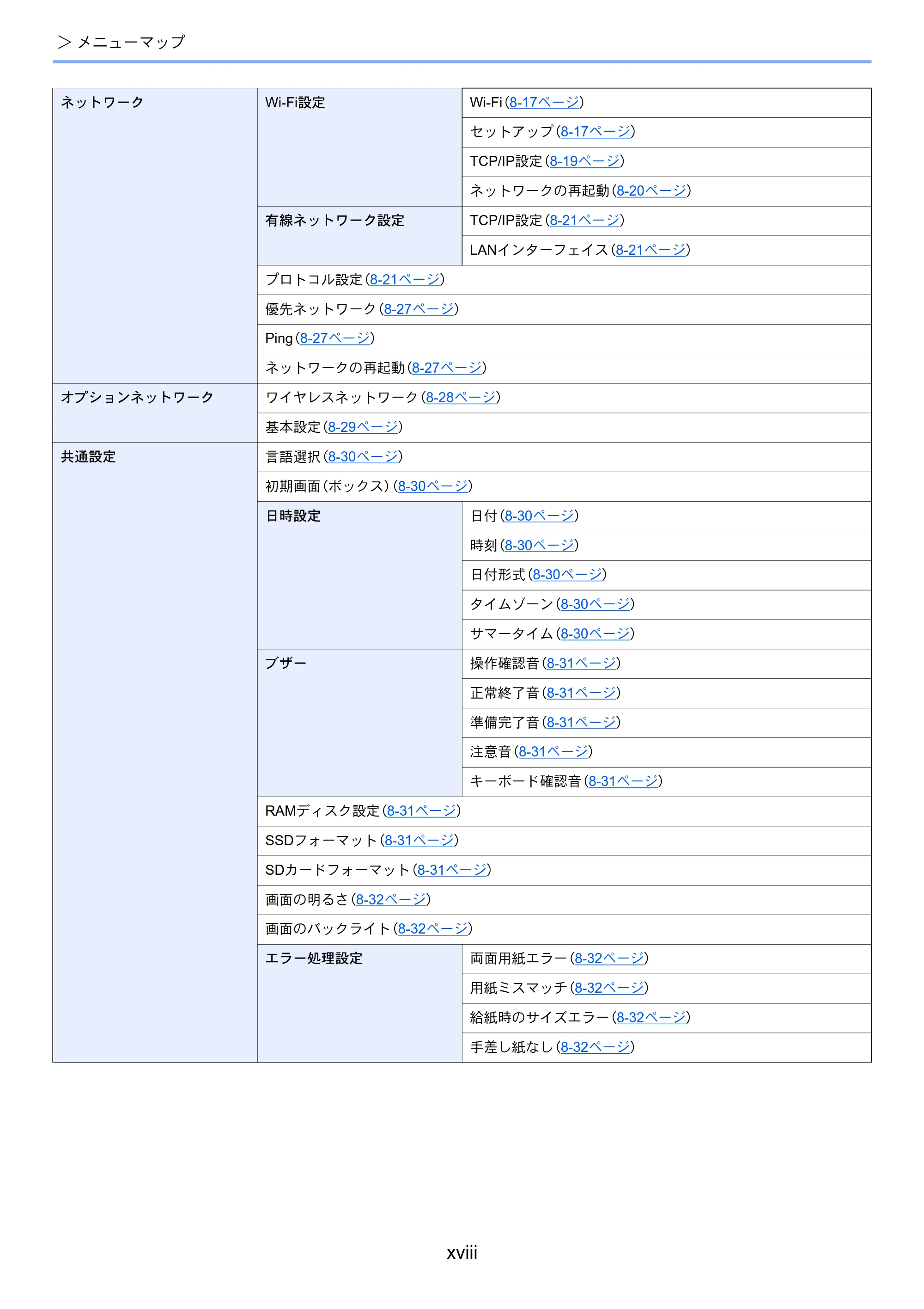 京セラ ECOSYS P3145dn / ECOSYS P3160dn ECOSYS P3160dn/P3145dn 使用説明書 — 原本ページ — 20ページ