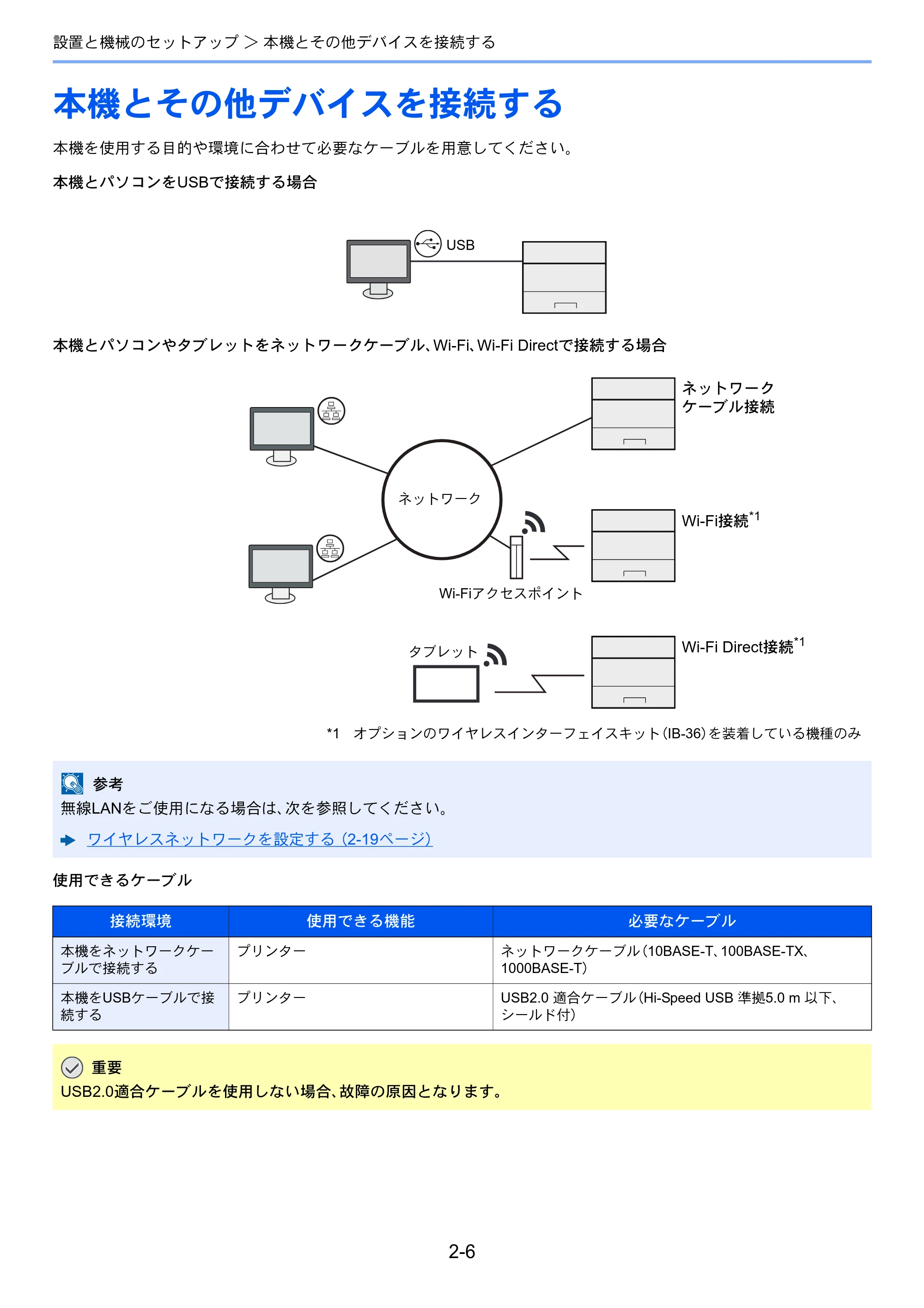 京セラ ECOSYS P3145dn / ECOSYS P3160dn ECOSYS P3160dn/P3145dn 使用説明書 — 本機とその他デバイスを接続する — 原本ページ — 38ページ