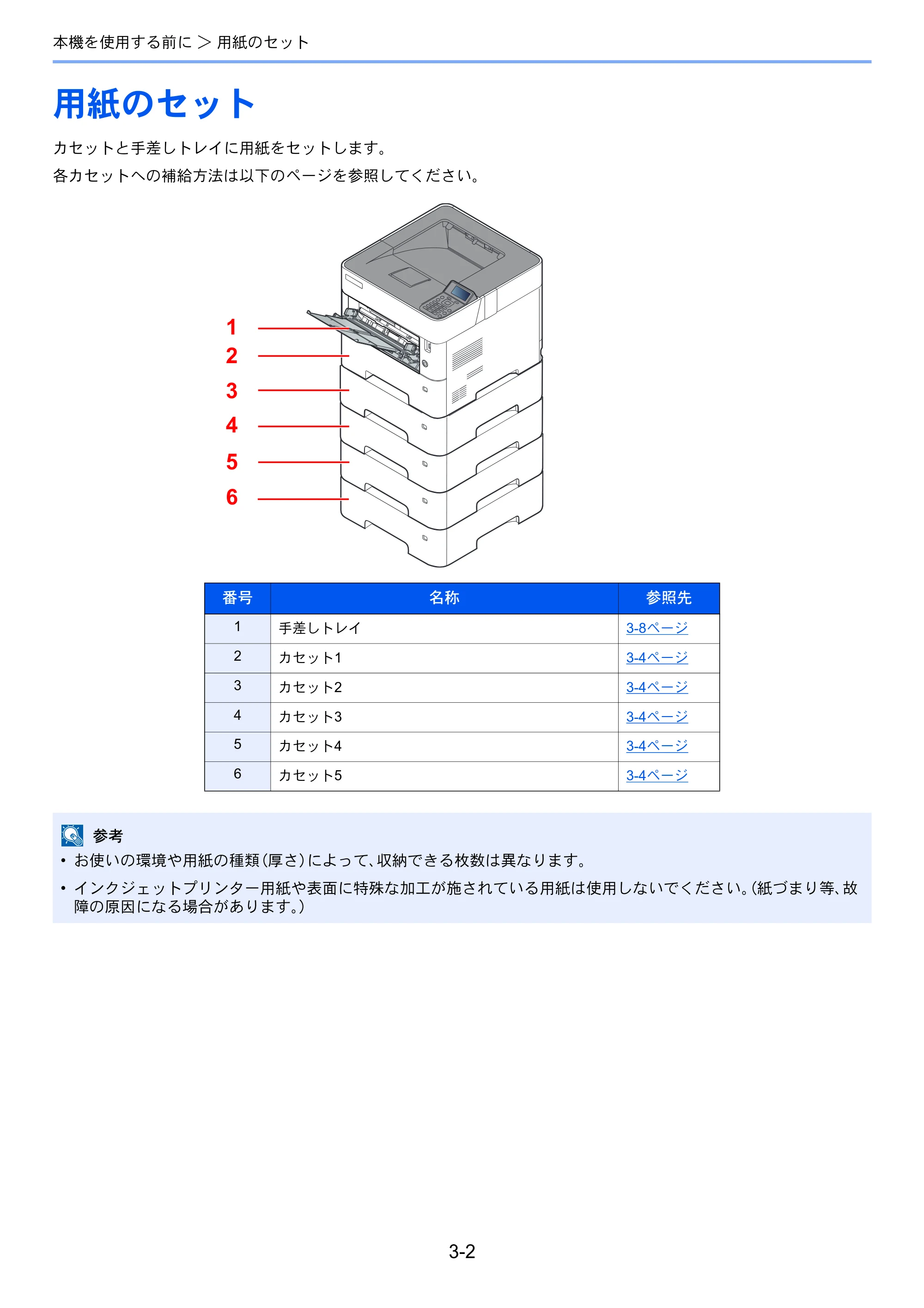 京セラ ECOSYS P3145dn / ECOSYS P3160dn ECOSYS P3160dn/P3145dn 使用説明書 — 用紙のセット — 原本ページ — 86ページ