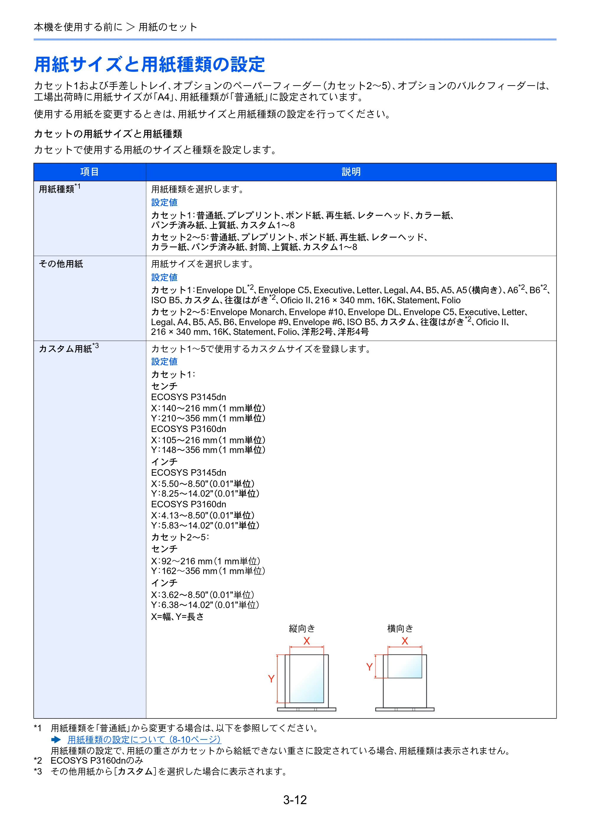 京セラ ECOSYS P3145dn / ECOSYS P3160dn ECOSYS P3160dn/P3145dn 使用説明書 — 用紙サイズと用紙種類の設定 — 原本ページ — 96ページ