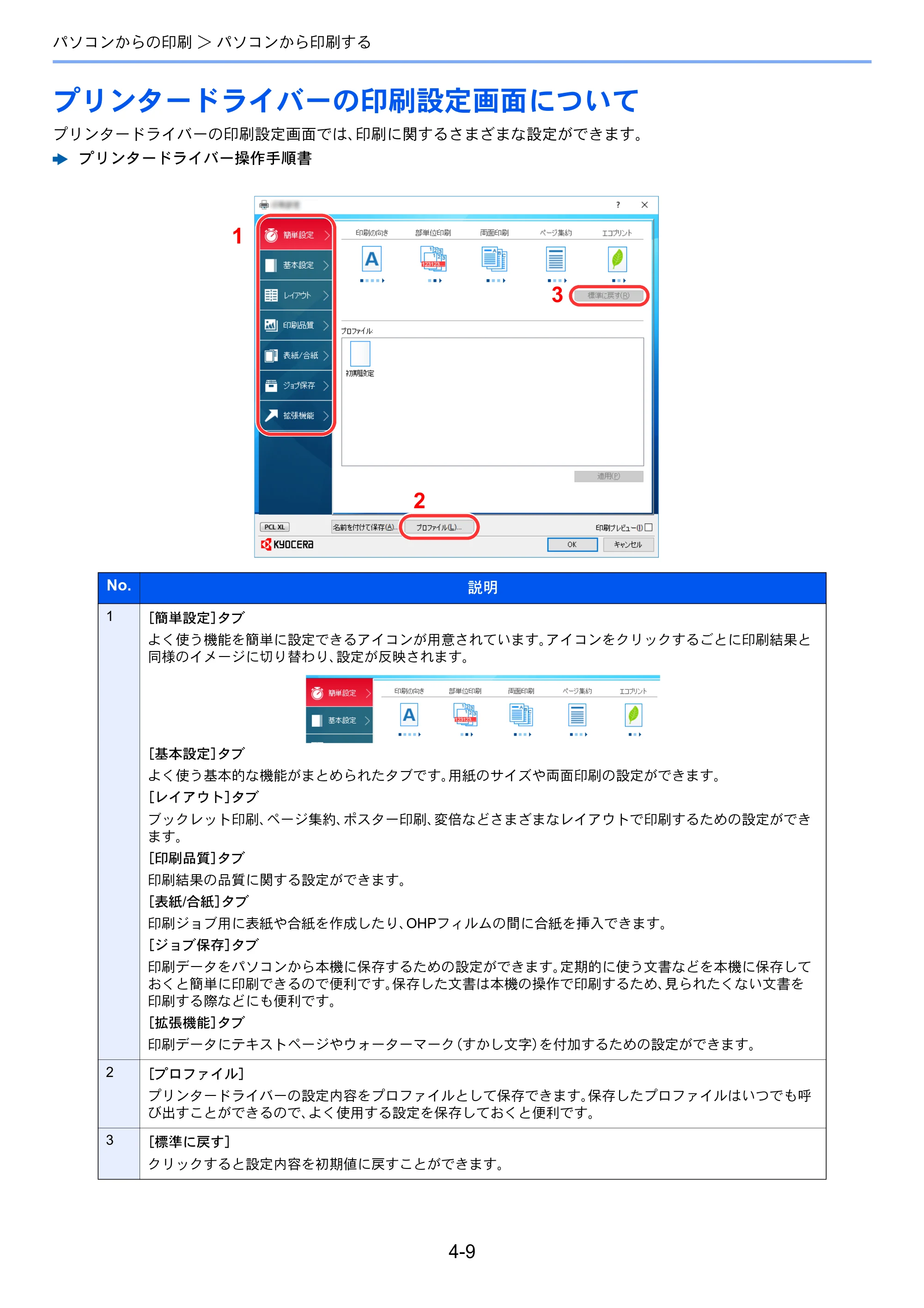 京セラ ECOSYS P3145dn / ECOSYS P3160dn ECOSYS P3160dn/P3145dn 使用説明書 — プリンタードライバーの印刷設定画面について — 原本ページ — 108ページ
