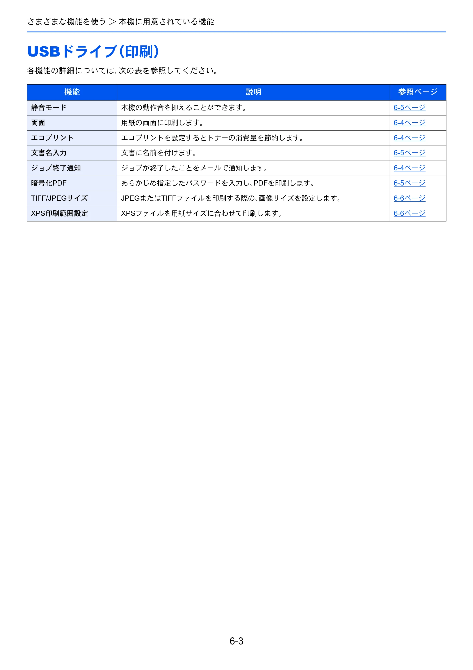 京セラ ECOSYS P3145dn / ECOSYS P3160dn ECOSYS P3160dn/P3145dn 使用説明書 — USBドライブ（印刷） — 原本ページ — 140ページ