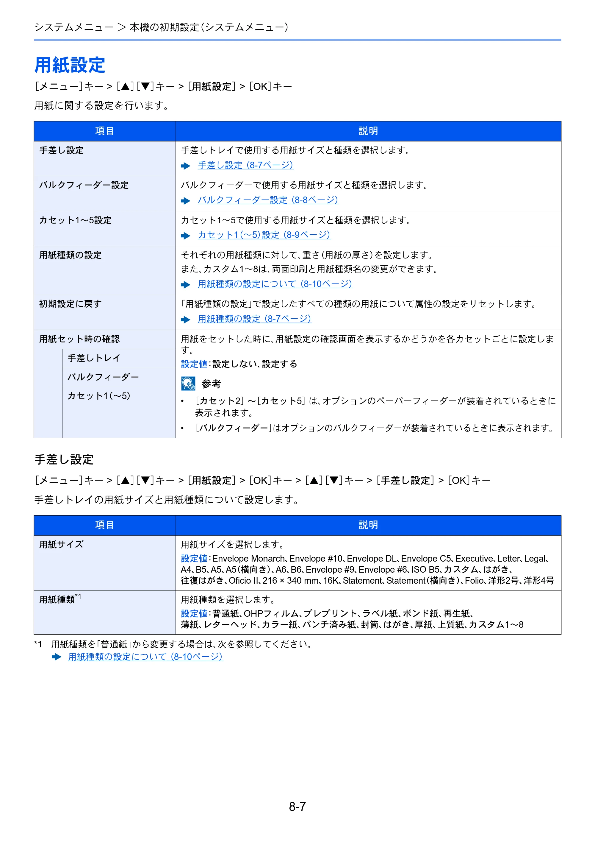 京セラ ECOSYS P3145dn / ECOSYS P3160dn ECOSYS P3160dn/P3145dn 使用説明書 — 用紙設定 — 原本ページ — 156ページ