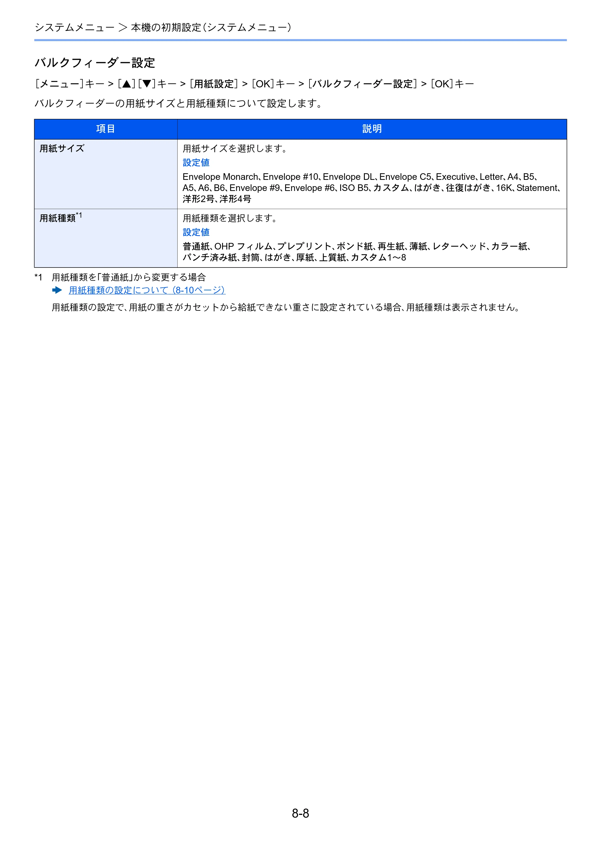京セラ ECOSYS P3145dn / ECOSYS P3160dn ECOSYS P3160dn/P3145dn 使用説明書 — 原本ページ — 157ページ