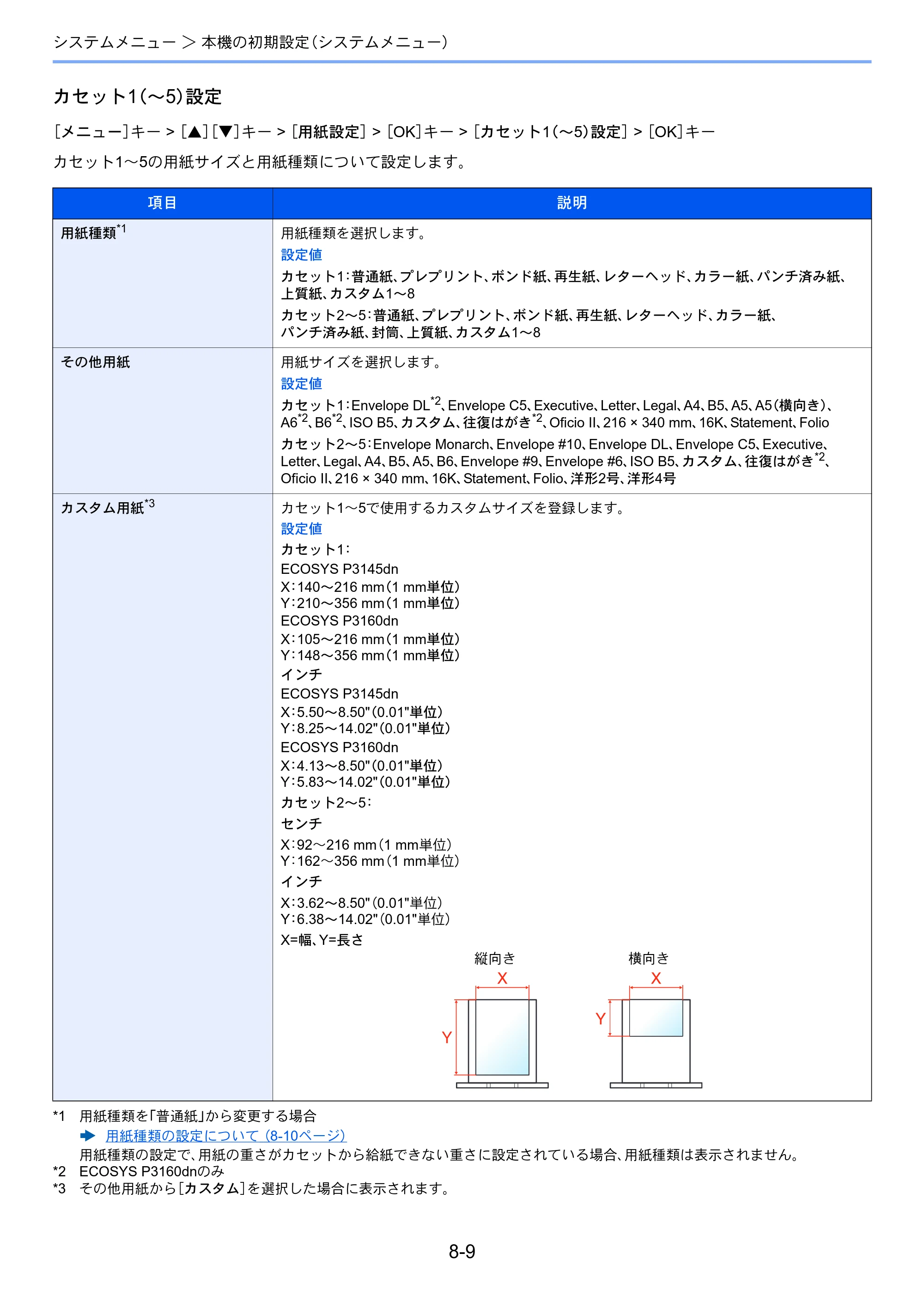 京セラ ECOSYS P3145dn / ECOSYS P3160dn ECOSYS P3160dn/P3145dn 使用説明書 — 原本ページ — 158ページ