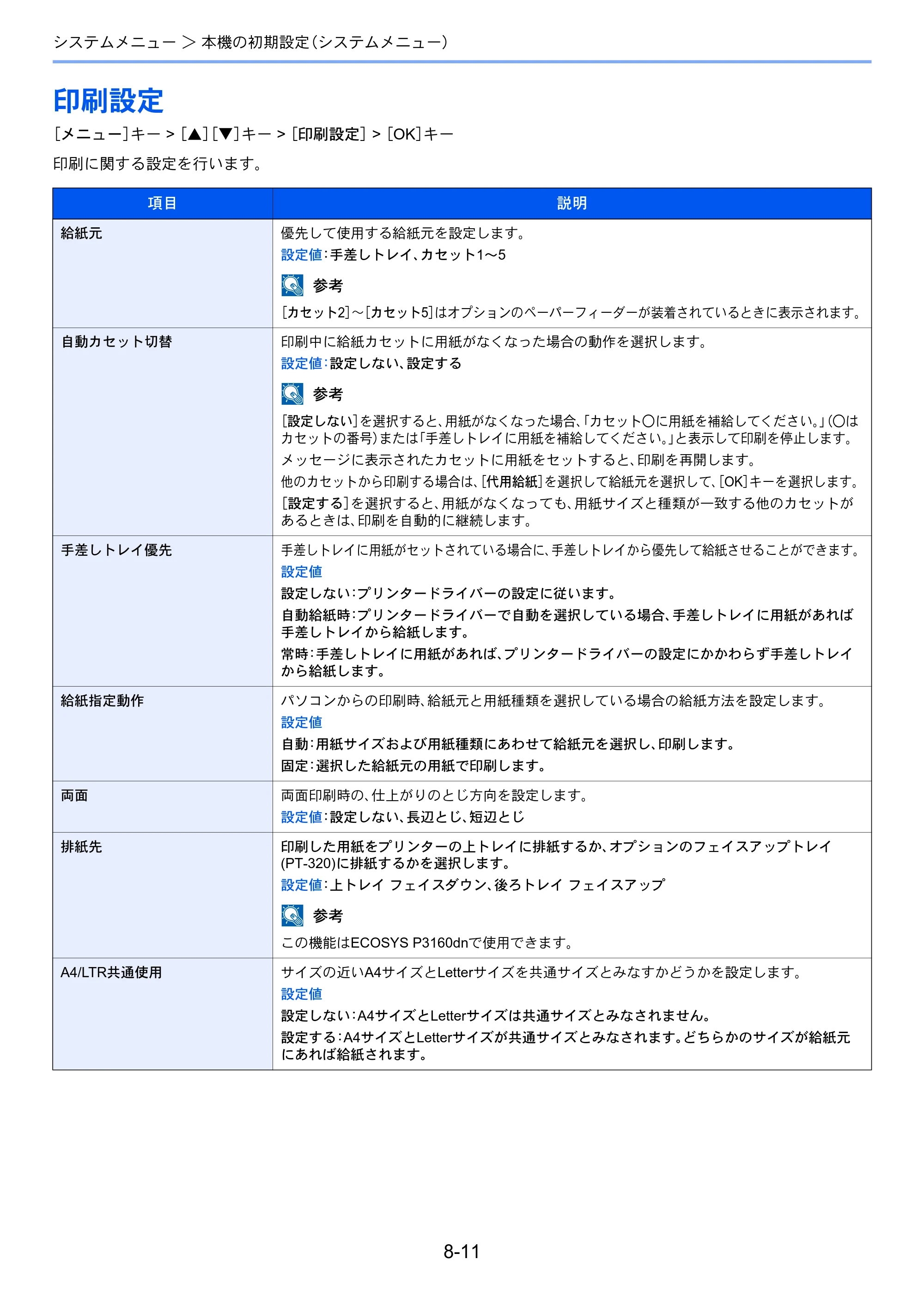 京セラ ECOSYS P3145dn / ECOSYS P3160dn ECOSYS P3160dn/P3145dn 使用説明書 — 印刷設定 — 原本ページ — 160ページ