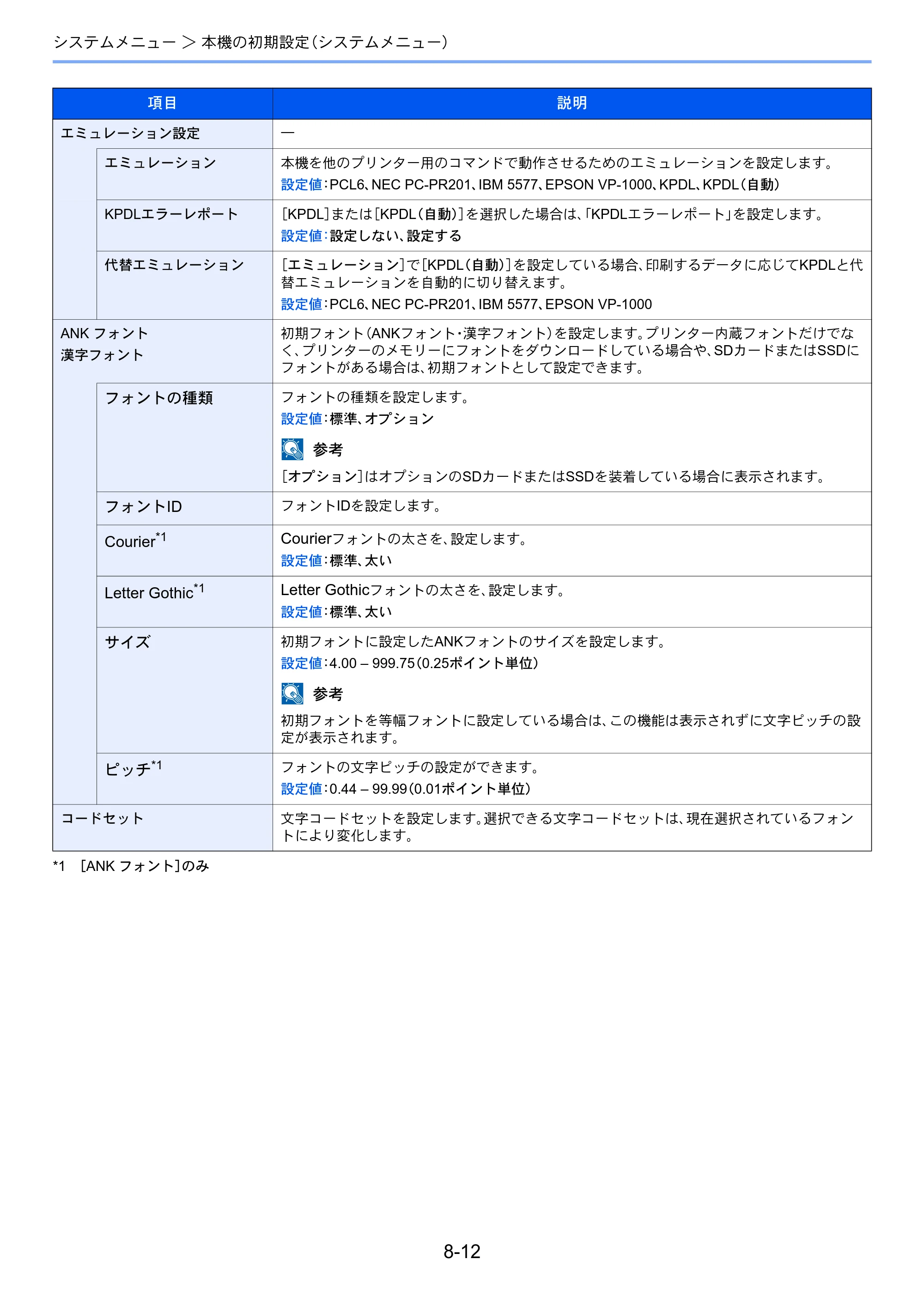 京セラ ECOSYS P3145dn / ECOSYS P3160dn ECOSYS P3160dn/P3145dn 使用説明書 — 原本ページ — 161ページ
