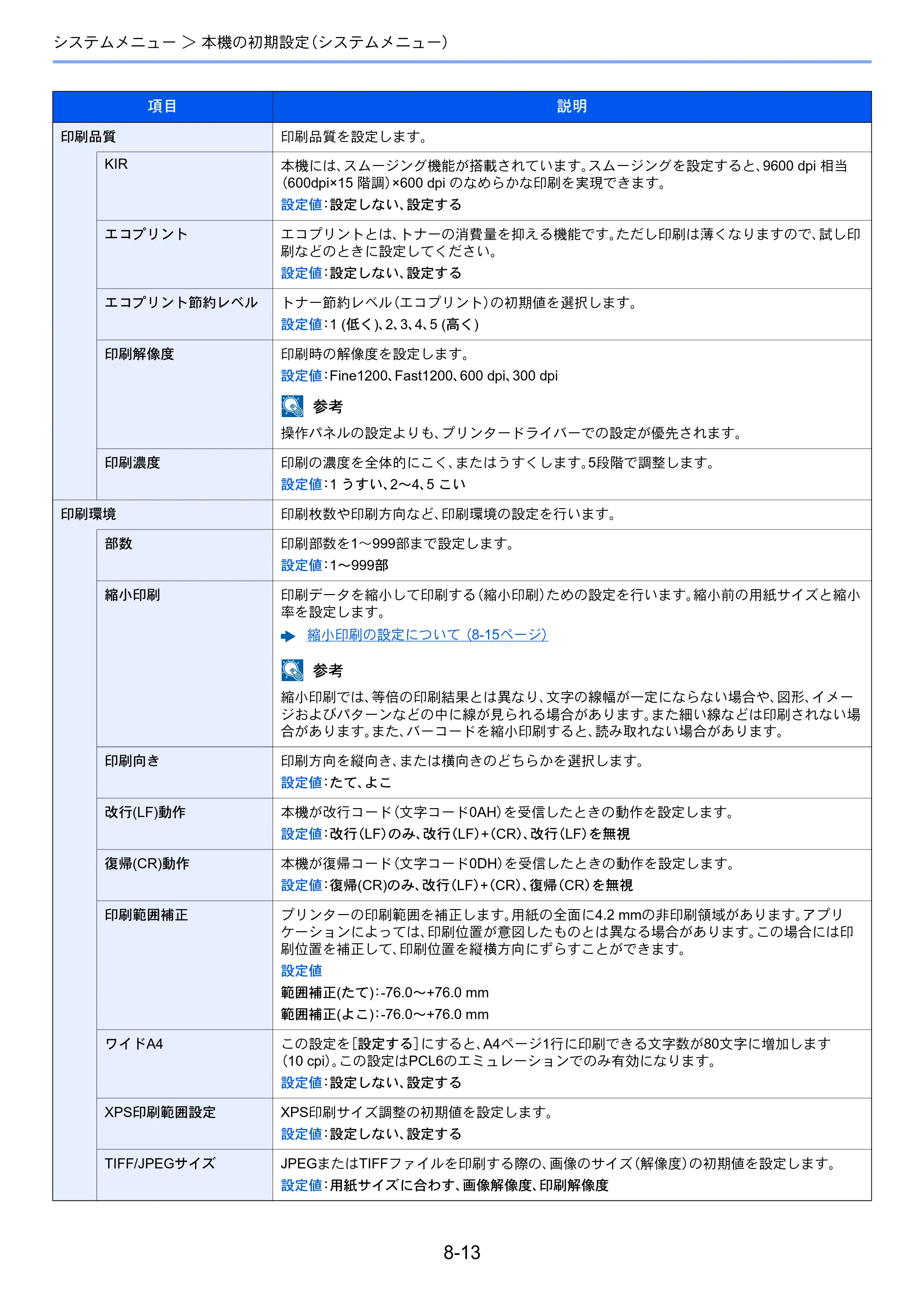 京セラ ECOSYS P3145dn / ECOSYS P3160dn ECOSYS P3160dn/P3145dn 使用説明書 — 原本ページ — 162ページ