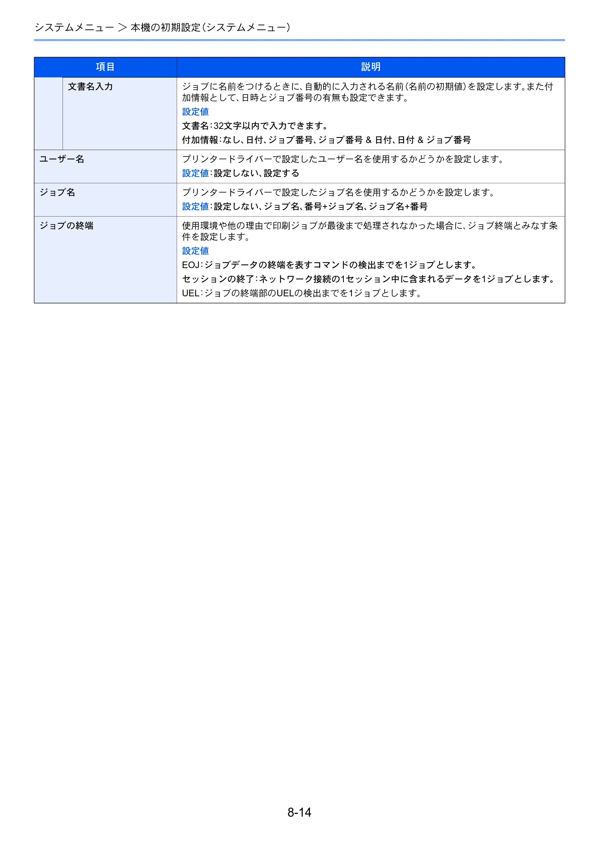 京セラ ECOSYS P3145dn / ECOSYS P3160dn ECOSYS P3160dn/P3145dn 使用説明書 — 原本ページ — 163ページ