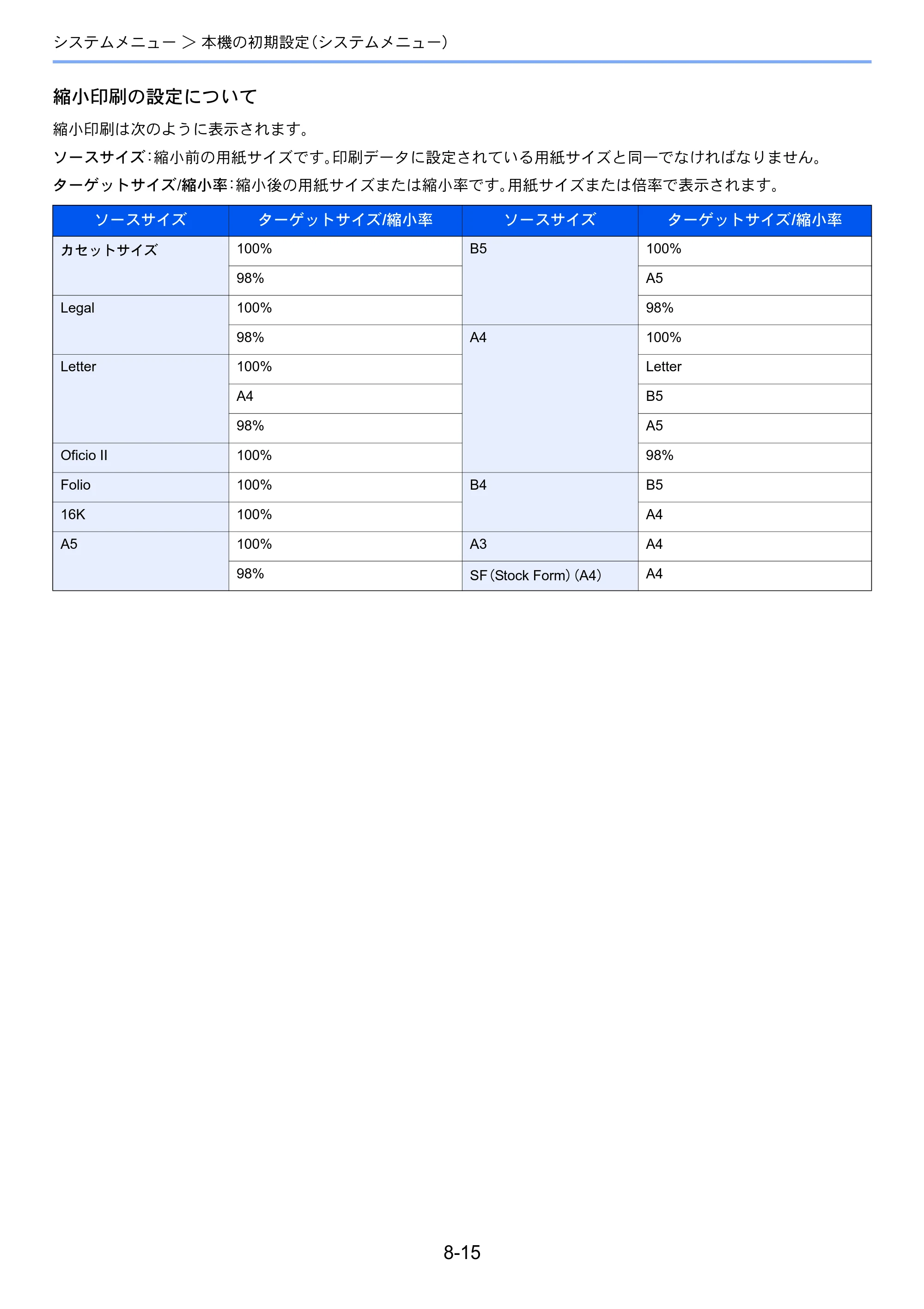 京セラ ECOSYS P3145dn / ECOSYS P3160dn ECOSYS P3160dn/P3145dn 使用説明書 — 原本ページ — 164ページ