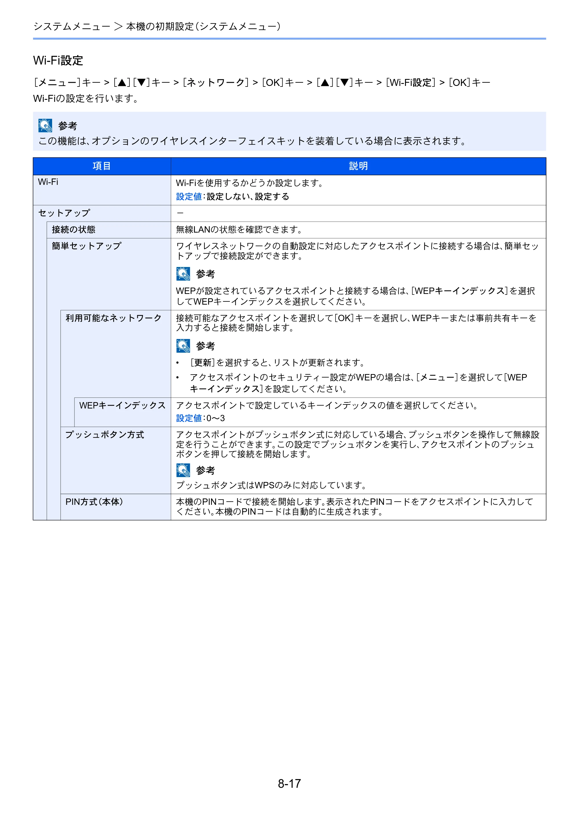 京セラ ECOSYS P3145dn / ECOSYS P3160dn ECOSYS P3160dn/P3145dn 使用説明書 — 原本ページ — 166ページ