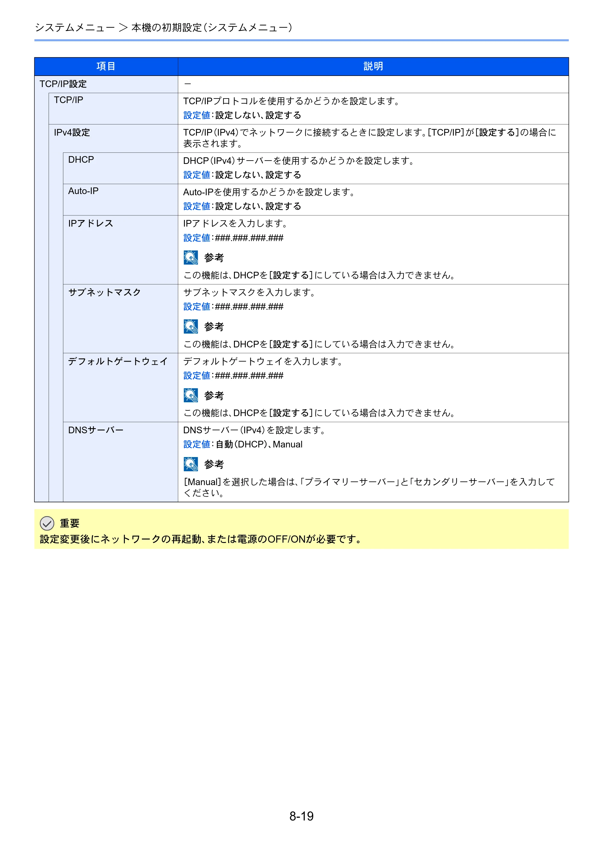 京セラ ECOSYS P3145dn / ECOSYS P3160dn ECOSYS P3160dn/P3145dn 使用説明書 — 原本ページ — 168ページ