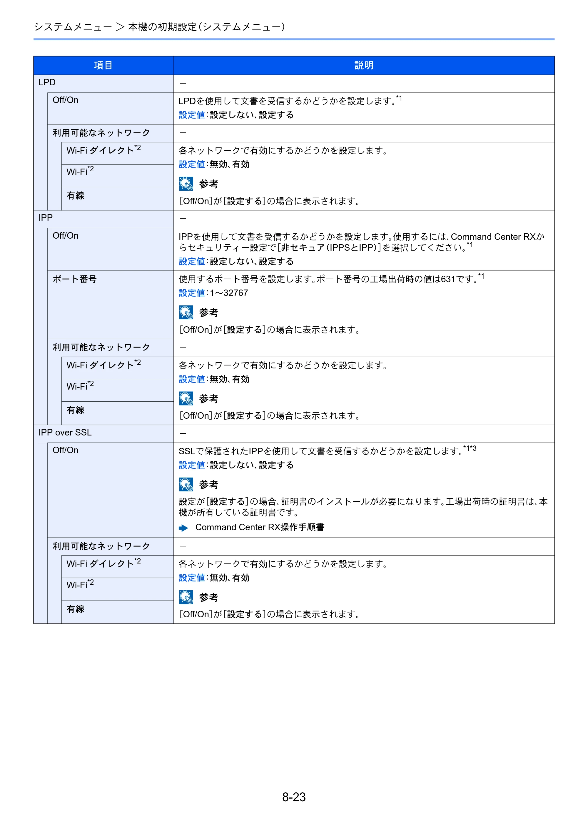 京セラ ECOSYS P3145dn / ECOSYS P3160dn ECOSYS P3160dn/P3145dn 使用説明書 — 原本ページ — 172ページ