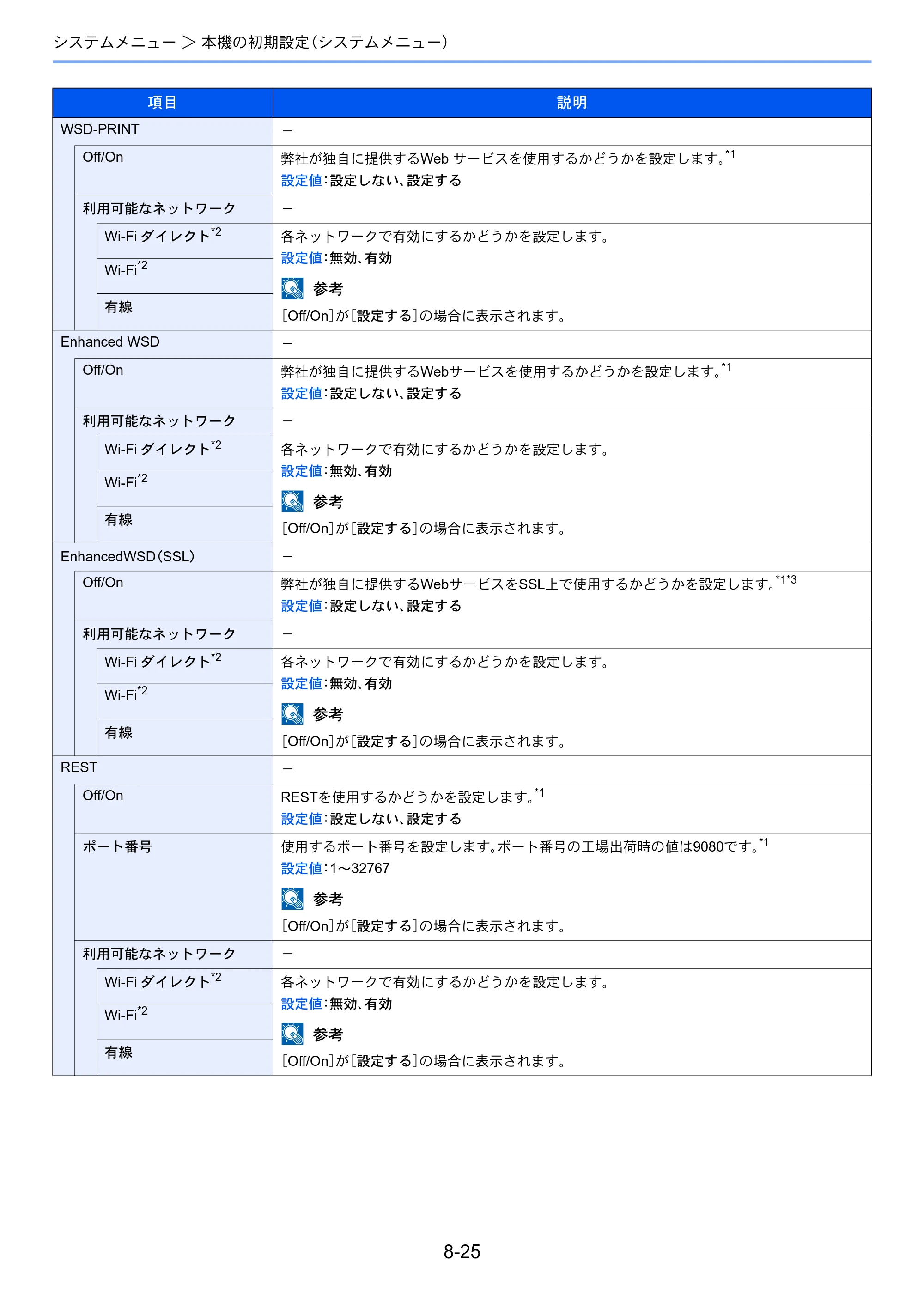 京セラ ECOSYS P3145dn / ECOSYS P3160dn ECOSYS P3160dn/P3145dn 使用説明書 — 原本ページ — 174ページ