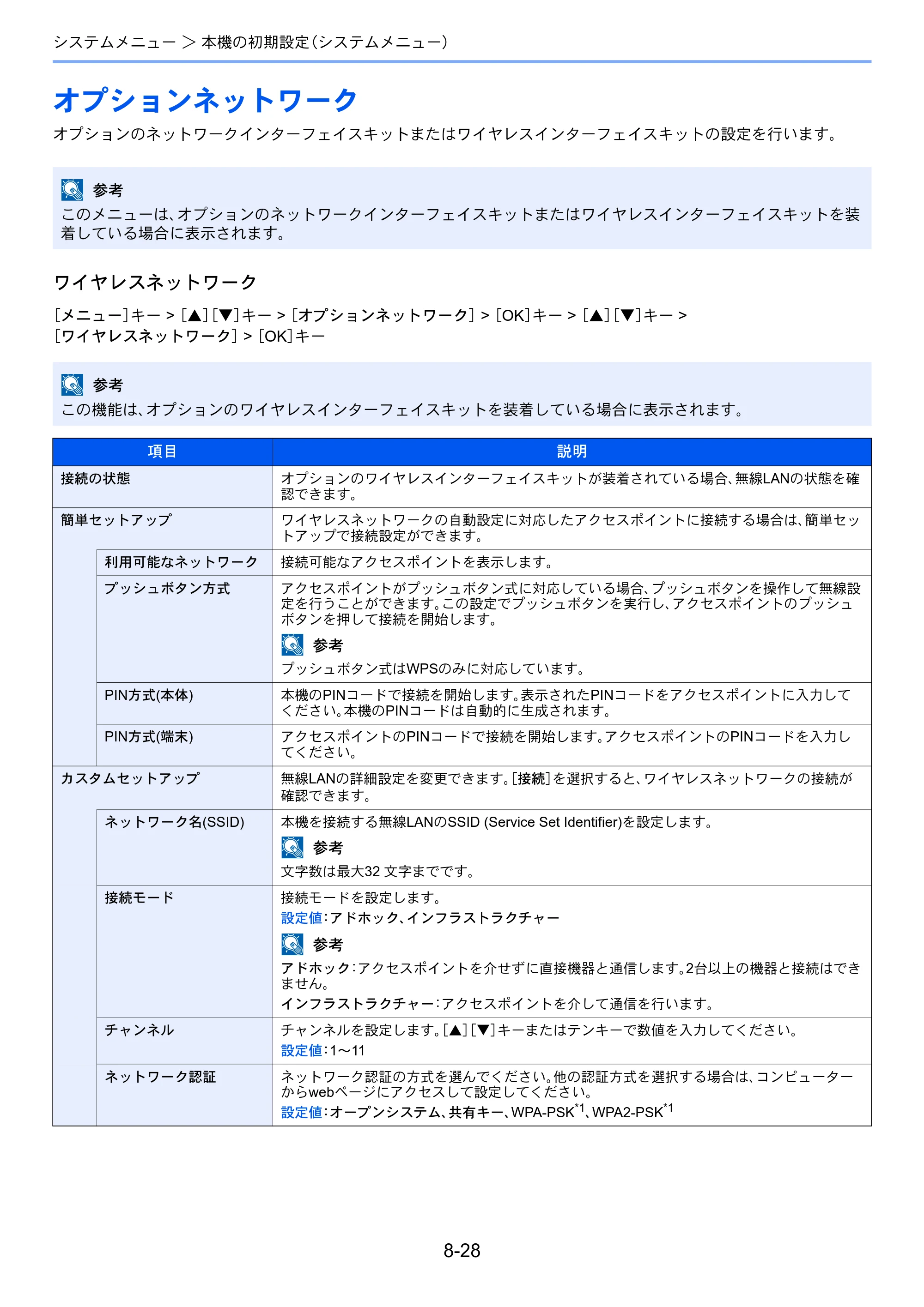 京セラ ECOSYS P3145dn / ECOSYS P3160dn ECOSYS P3160dn/P3145dn 使用説明書 — オプションネットワーク — 原本ページ — 177ページ