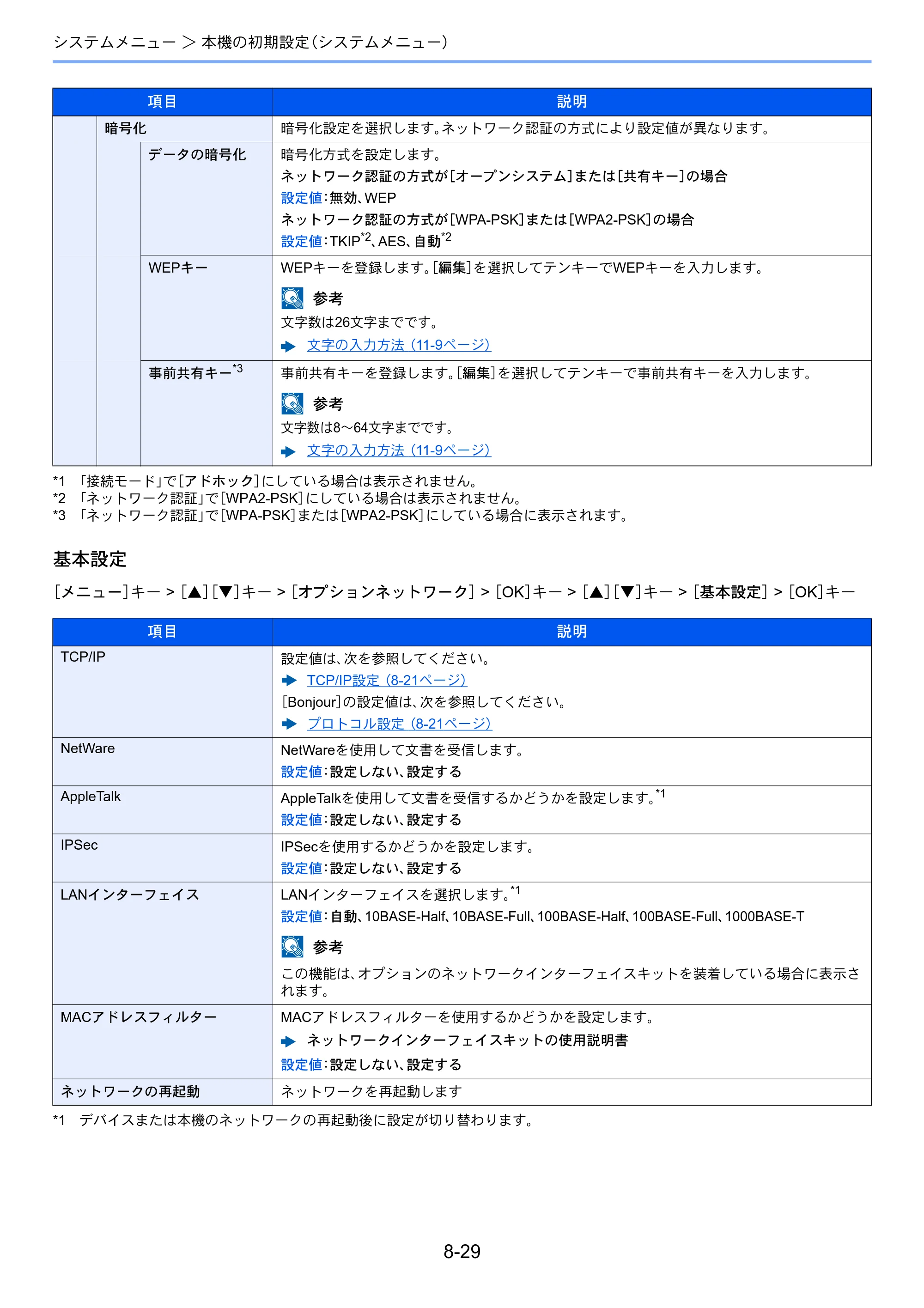 京セラ ECOSYS P3145dn / ECOSYS P3160dn ECOSYS P3160dn/P3145dn 使用説明書 — 原本ページ — 178ページ