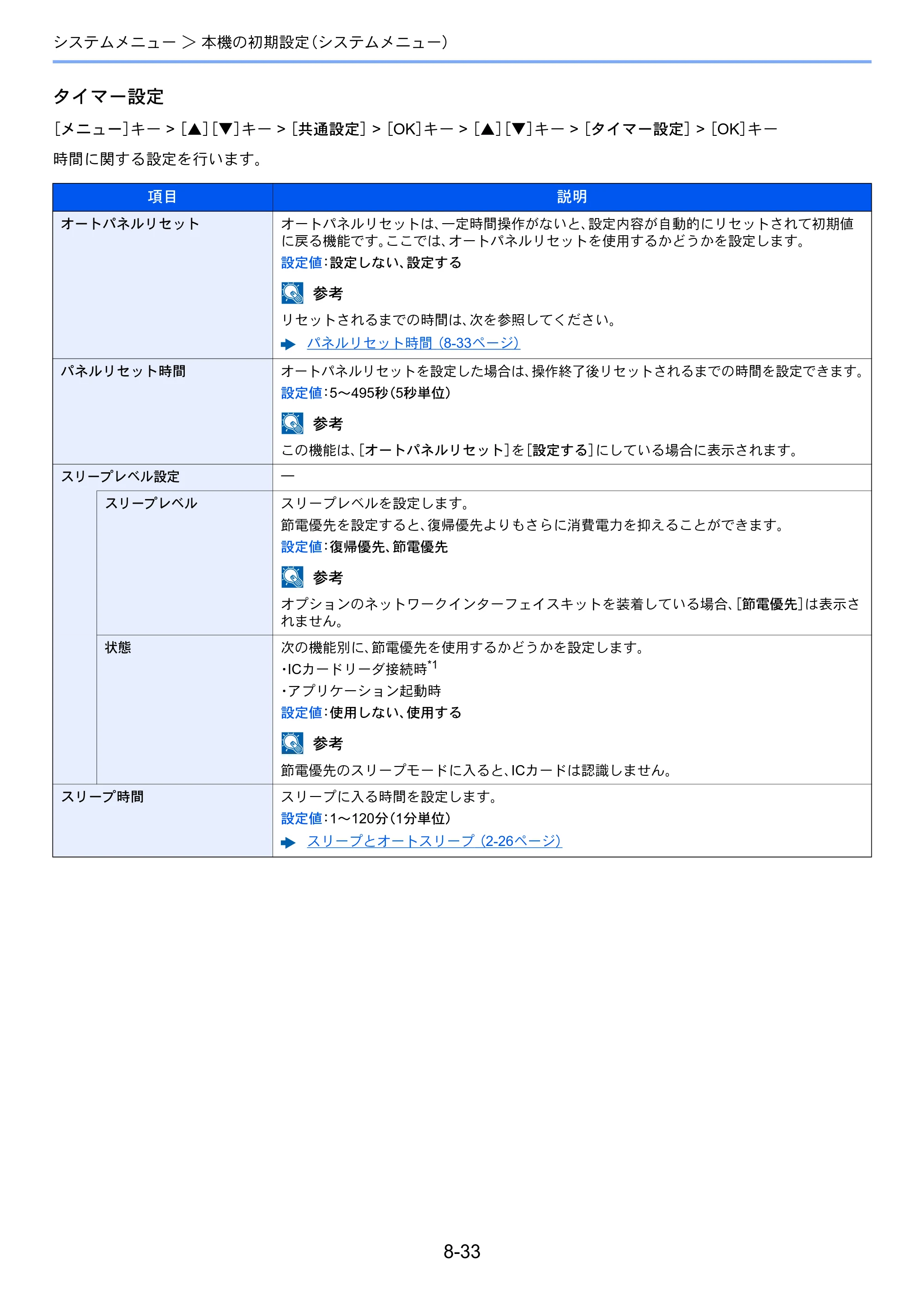 京セラ ECOSYS P3145dn / ECOSYS P3160dn ECOSYS P3160dn/P3145dn 使用説明書 — 原本ページ — 182ページ