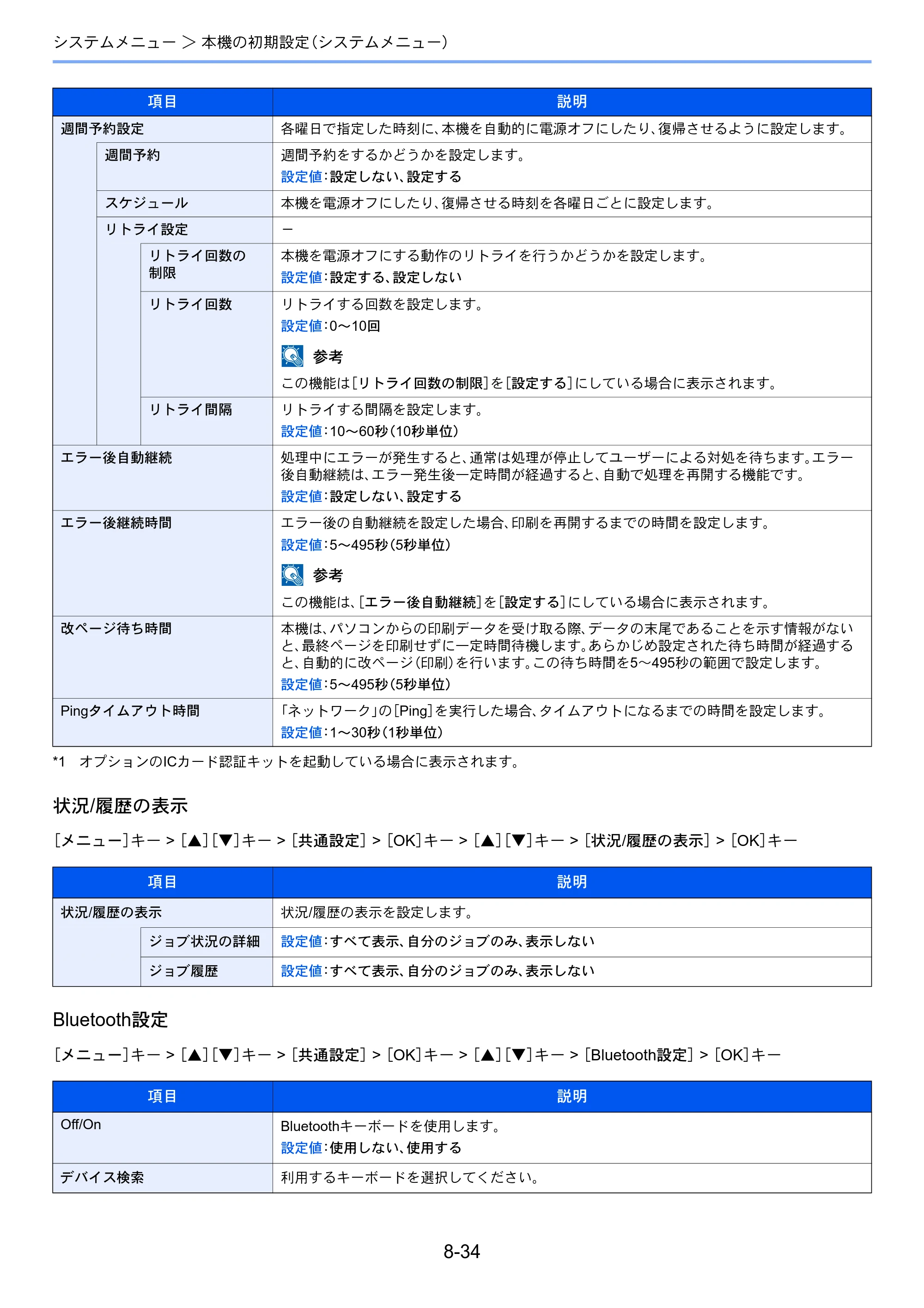 京セラ ECOSYS P3145dn / ECOSYS P3160dn ECOSYS P3160dn/P3145dn 使用説明書 — 原本ページ — 183ページ