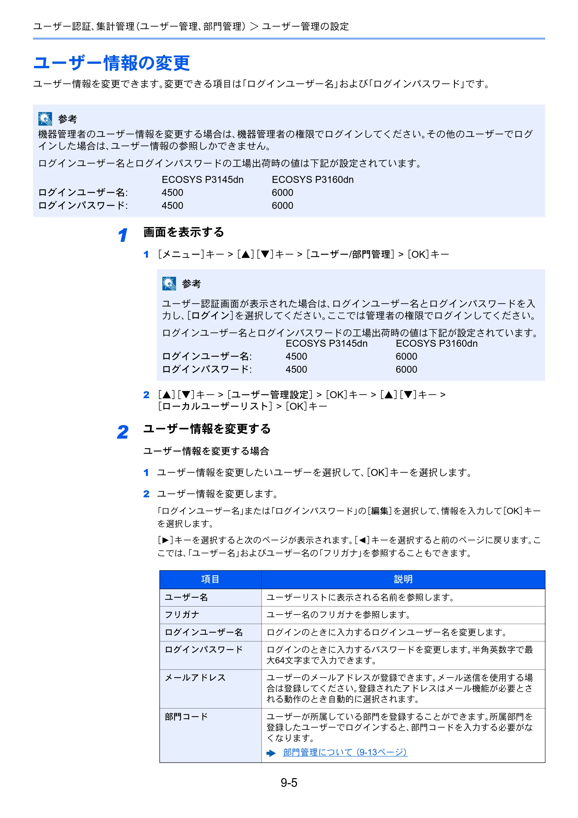 京セラ ECOSYS P3145dn / ECOSYS P3160dn ECOSYS P3160dn/P3145dn 使用説明書 — ユーザー情報の変更 — 原本ページ — 192ページ