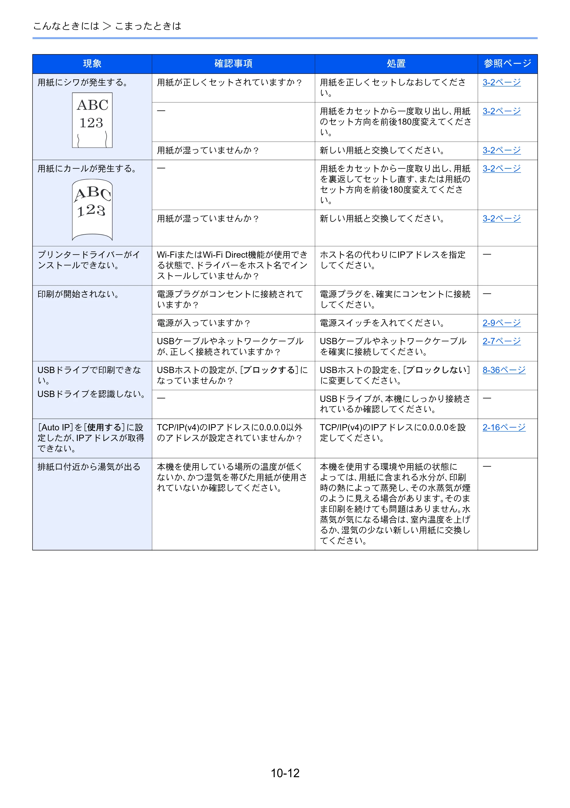 京セラ ECOSYS P3145dn / ECOSYS P3160dn ECOSYS P3160dn/P3145dn 使用説明書 — 原本ページ — 224ページ