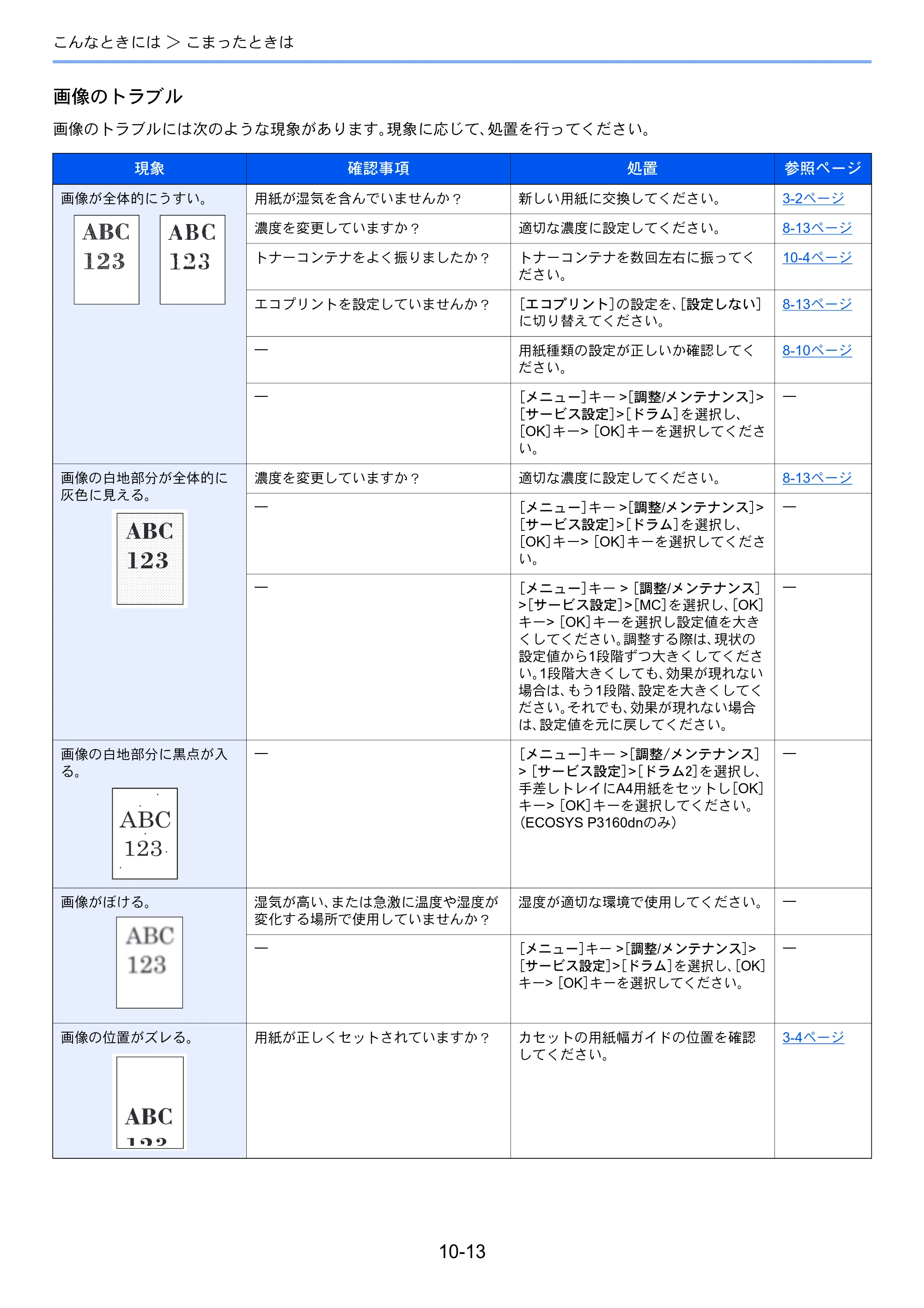 京セラ ECOSYS P3145dn / ECOSYS P3160dn ECOSYS P3160dn/P3145dn 使用説明書 — 原本ページ — 225ページ