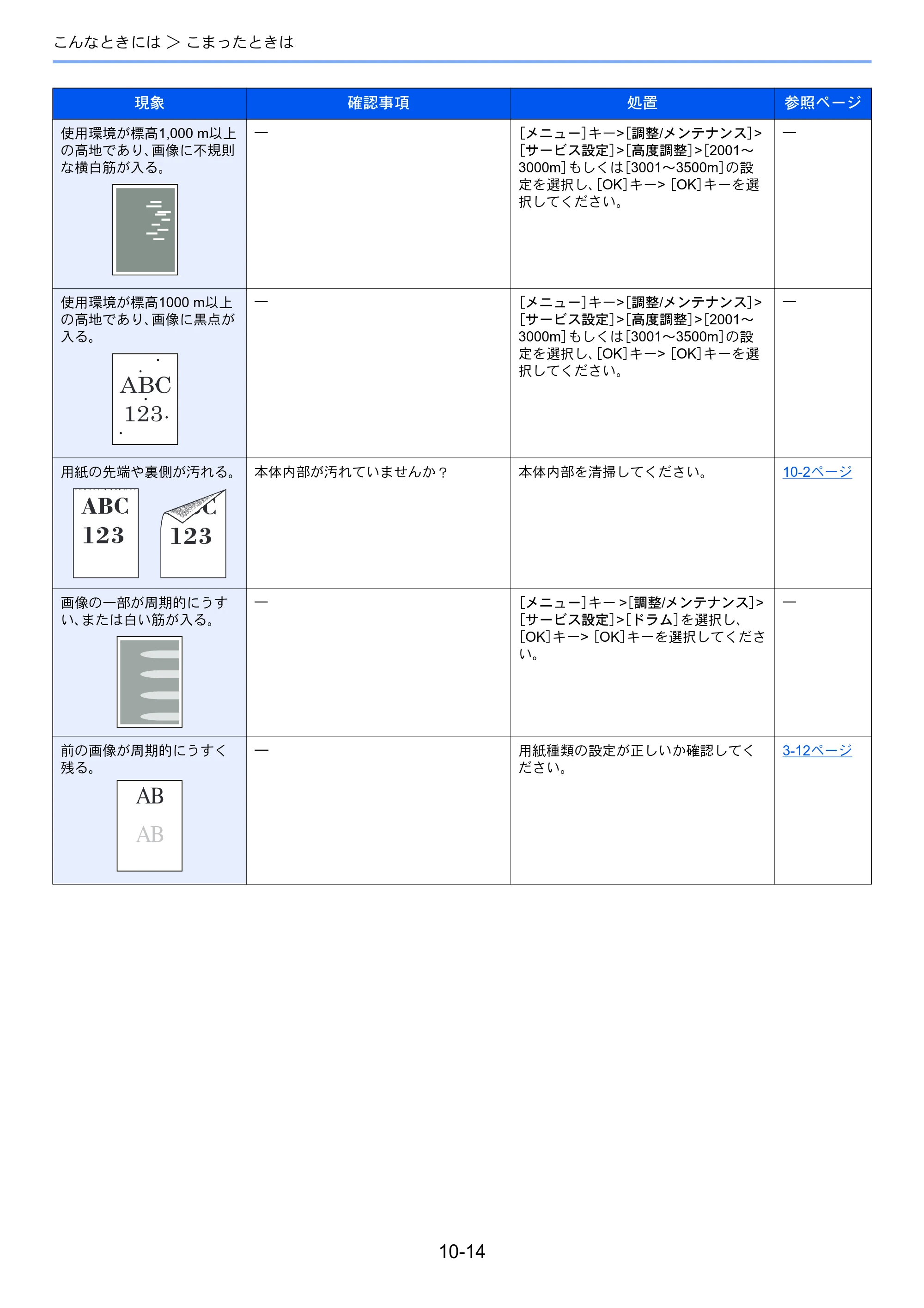 京セラ ECOSYS P3145dn / ECOSYS P3160dn ECOSYS P3160dn/P3145dn 使用説明書 — 原本ページ — 226ページ