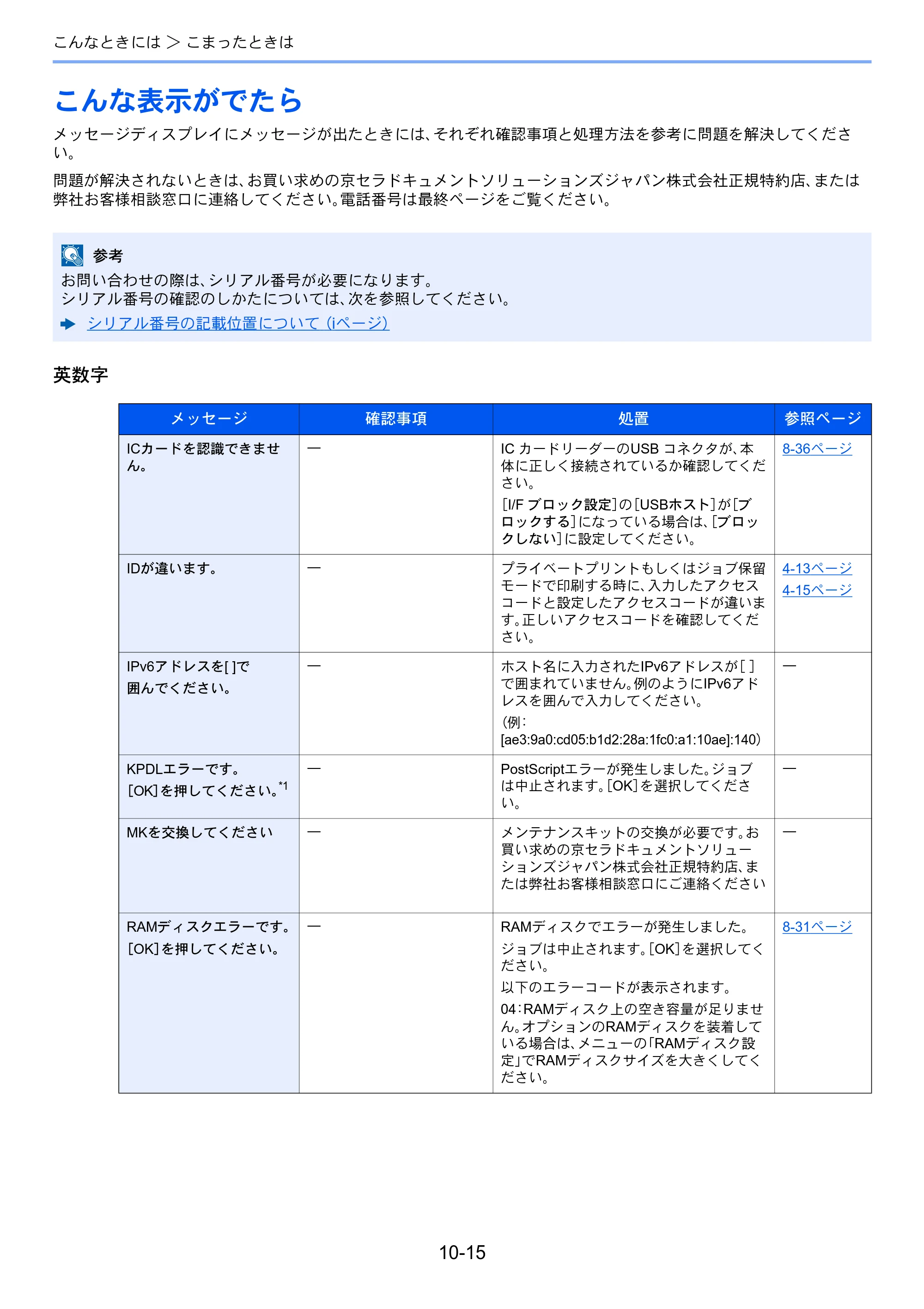 京セラ ECOSYS P3145dn / ECOSYS P3160dn ECOSYS P3160dn/P3145dn 使用説明書 — こんな表示がでたら — 原本ページ — 227ページ