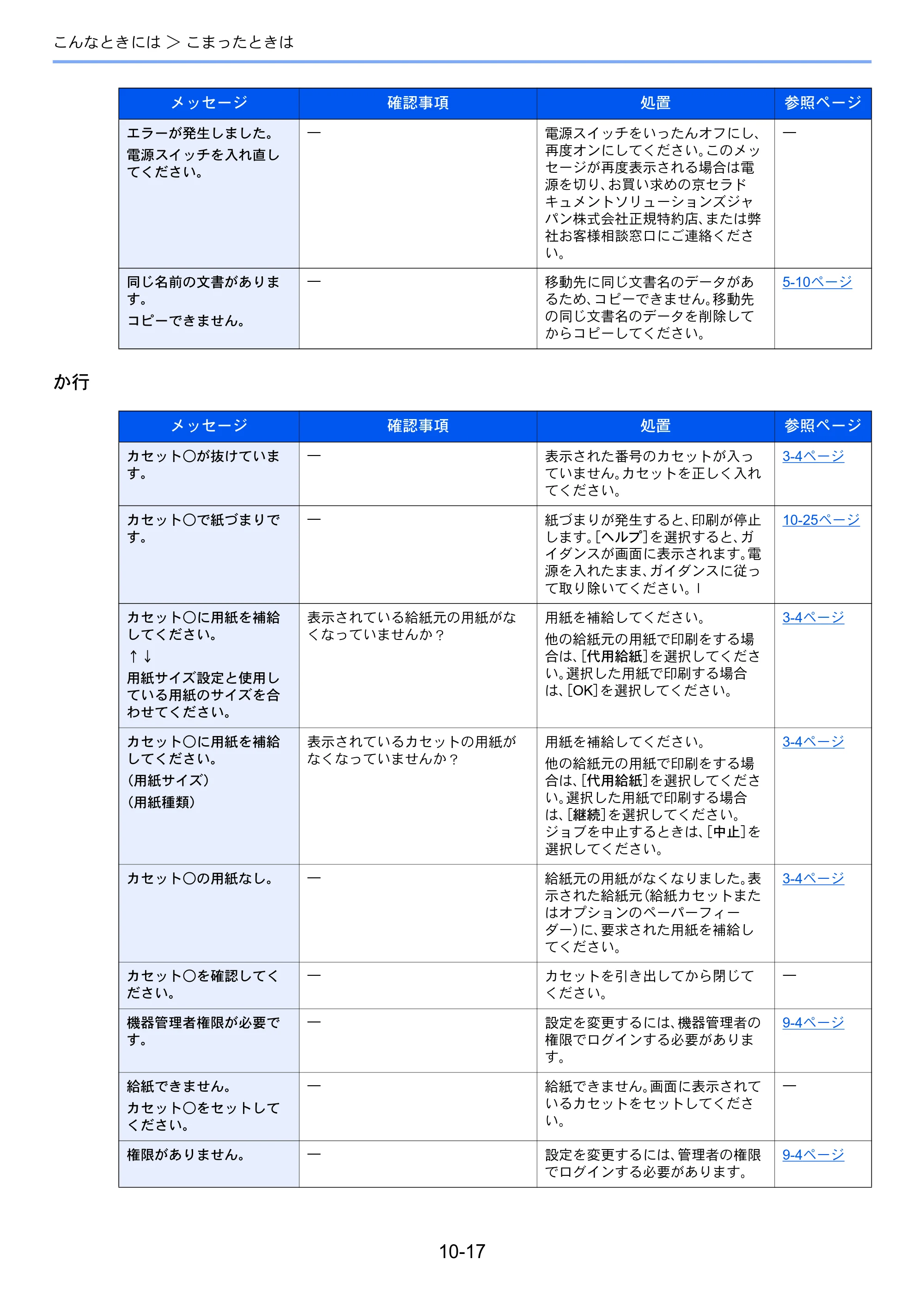 京セラ ECOSYS P3145dn / ECOSYS P3160dn ECOSYS P3160dn/P3145dn 使用説明書 — 原本ページ — 229ページ