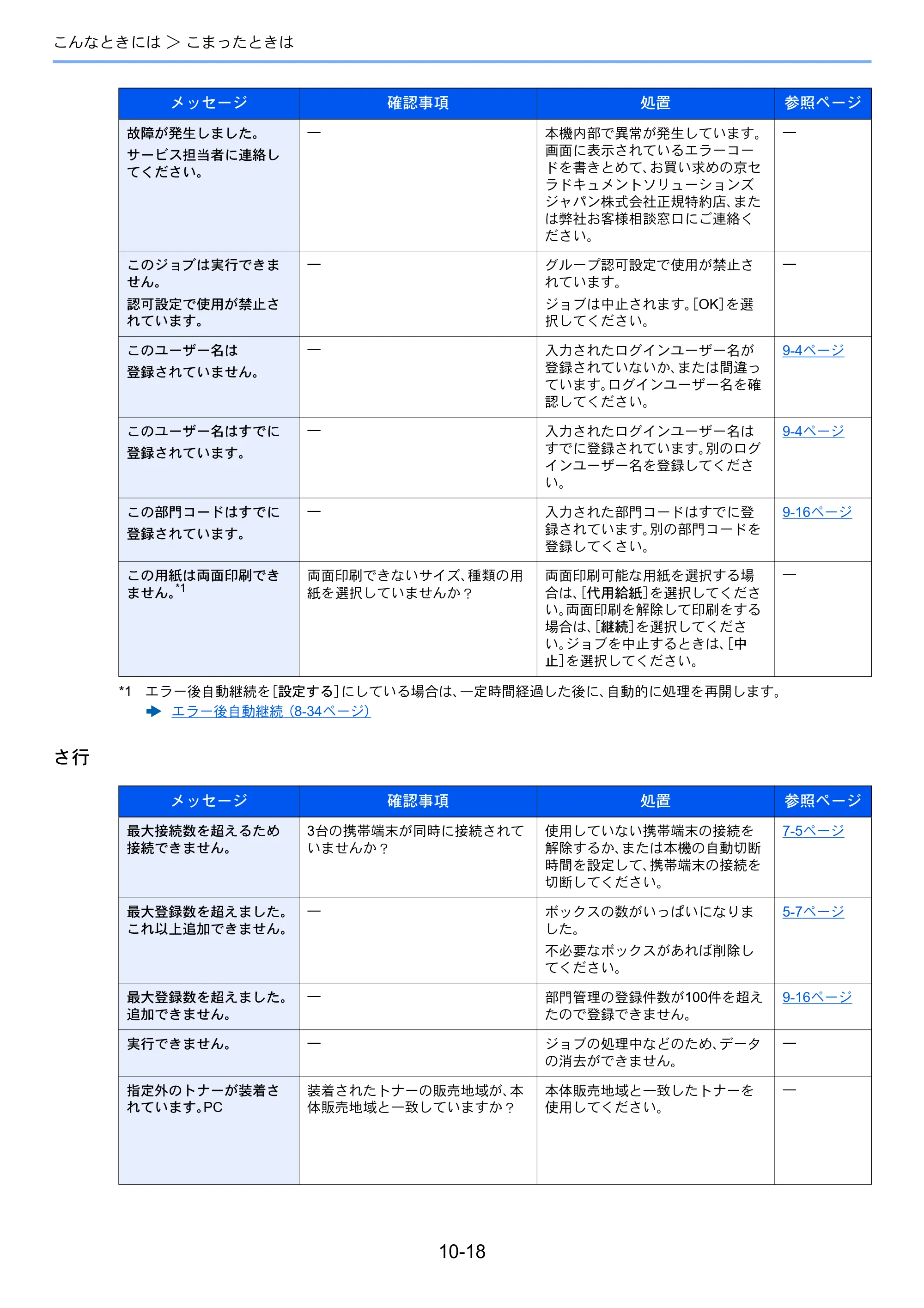 京セラ ECOSYS P3145dn / ECOSYS P3160dn ECOSYS P3160dn/P3145dn 使用説明書 — 原本ページ — 230ページ