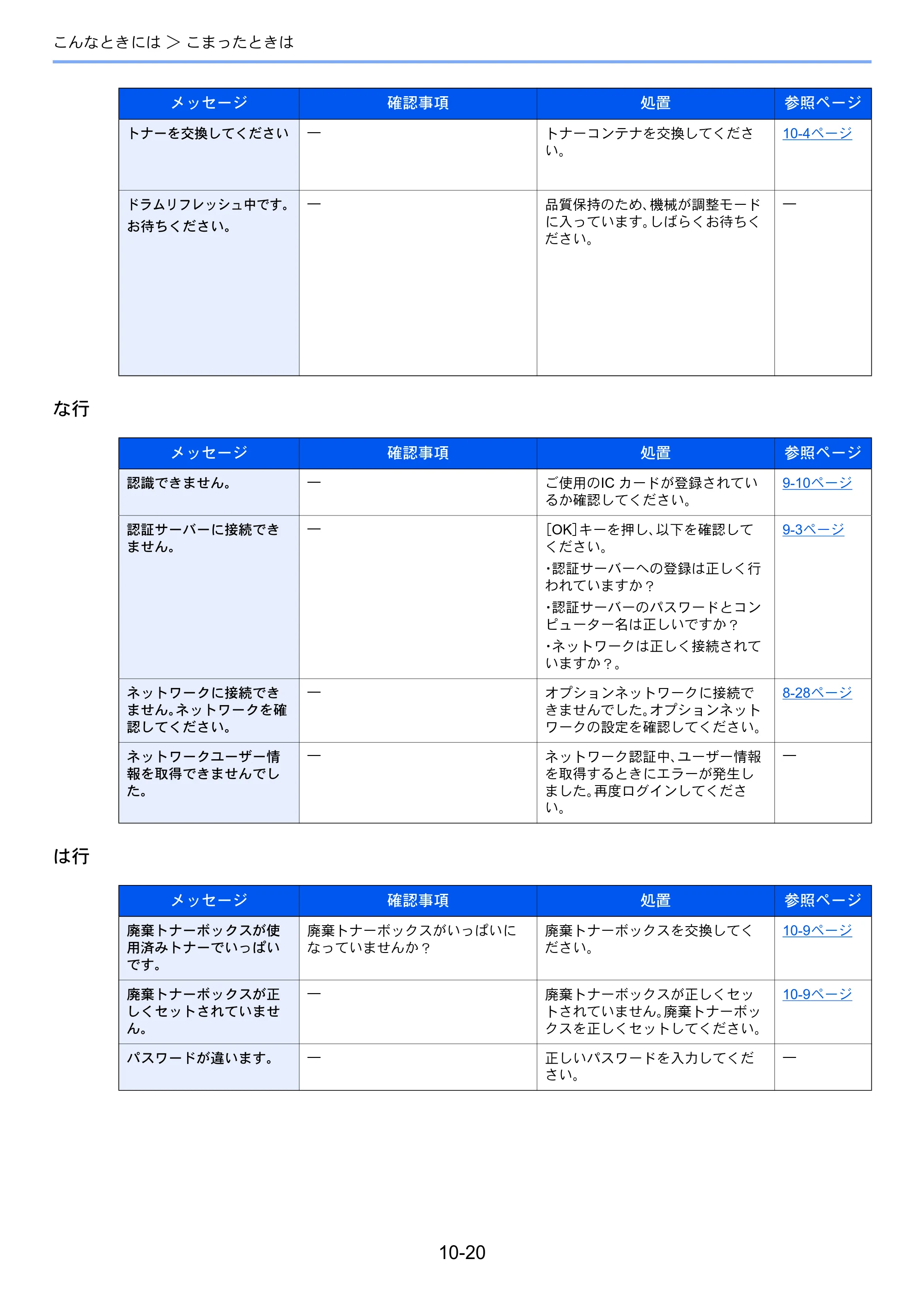 京セラ ECOSYS P3145dn / ECOSYS P3160dn ECOSYS P3160dn/P3145dn 使用説明書 — 原本ページ — 232ページ