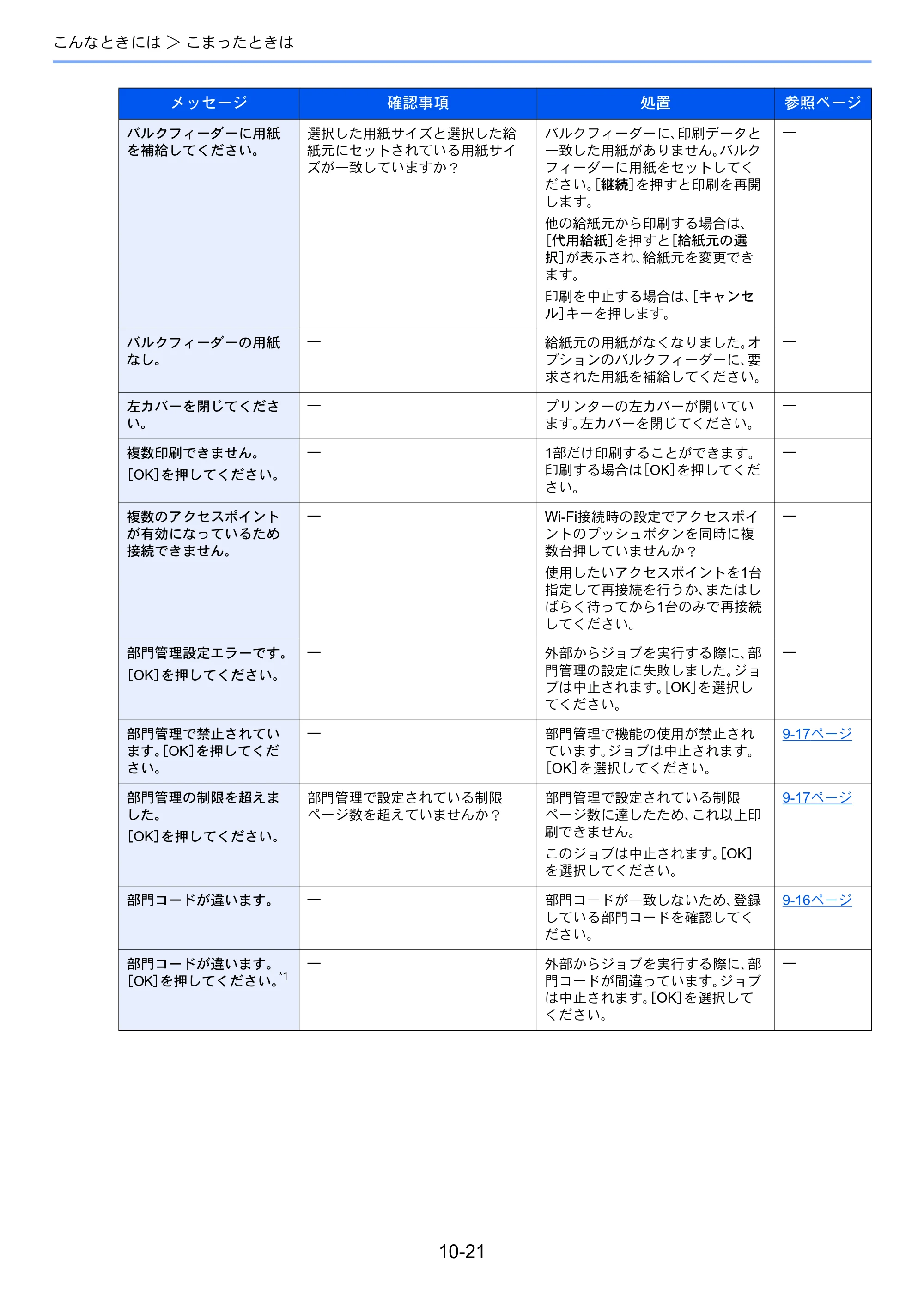 京セラ ECOSYS P3145dn / ECOSYS P3160dn ECOSYS P3160dn/P3145dn 使用説明書 — 原本ページ — 233ページ