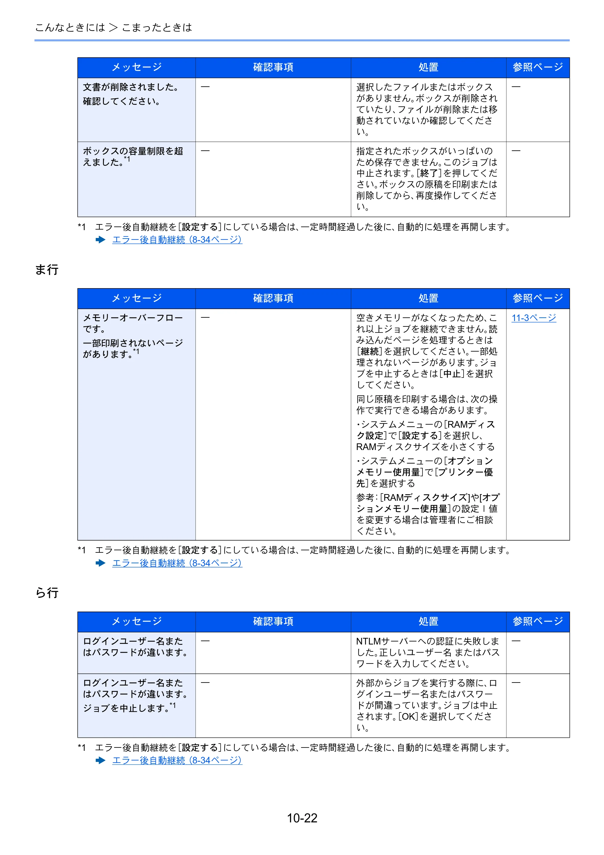 京セラ ECOSYS P3145dn / ECOSYS P3160dn ECOSYS P3160dn/P3145dn 使用説明書 — 原本ページ — 234ページ