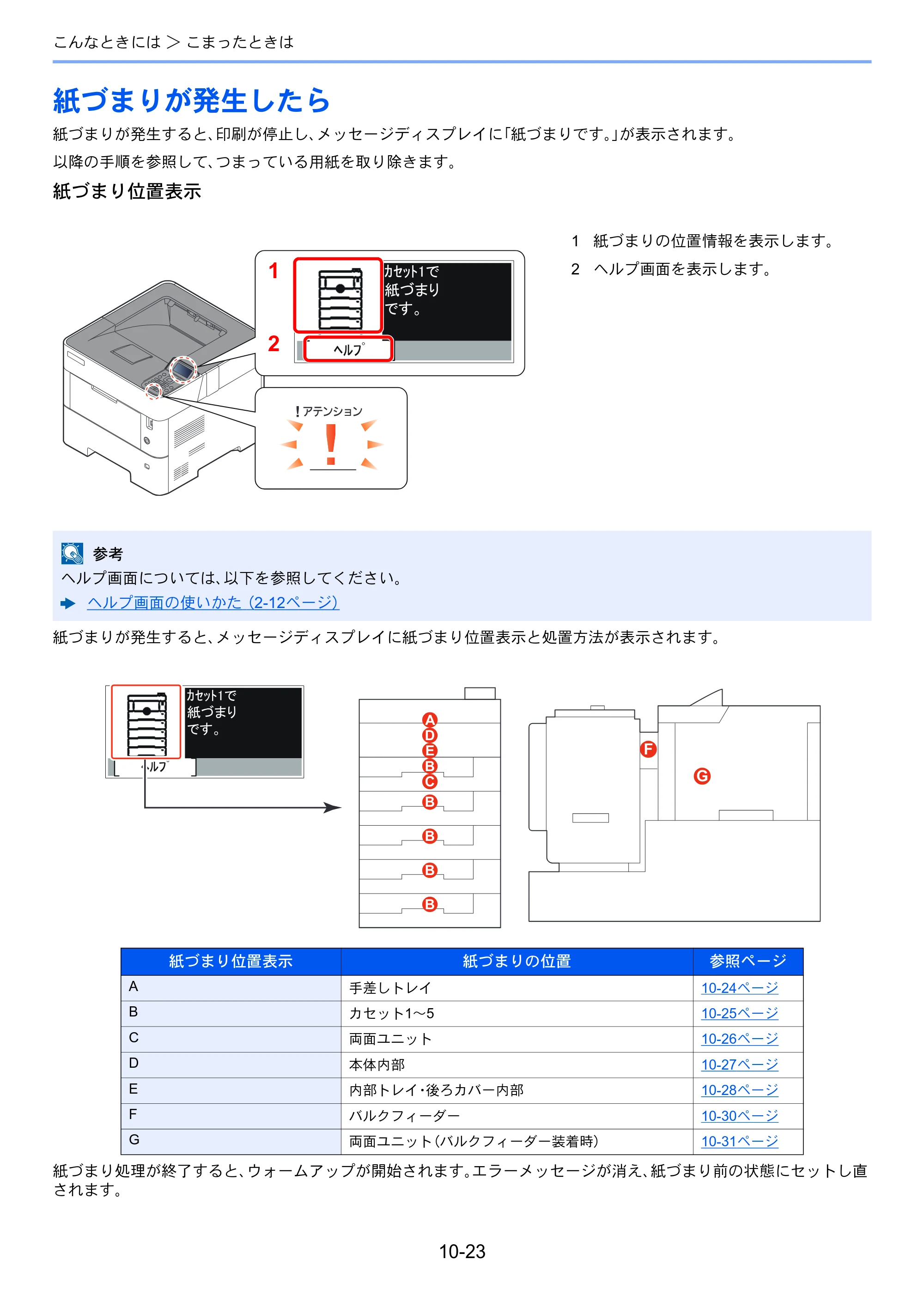 京セラ ECOSYS P3145dn / ECOSYS P3160dn ECOSYS P3160dn/P3145dn 使用説明書 — 紙づまりが発生したら — 原本ページ — 235ページ