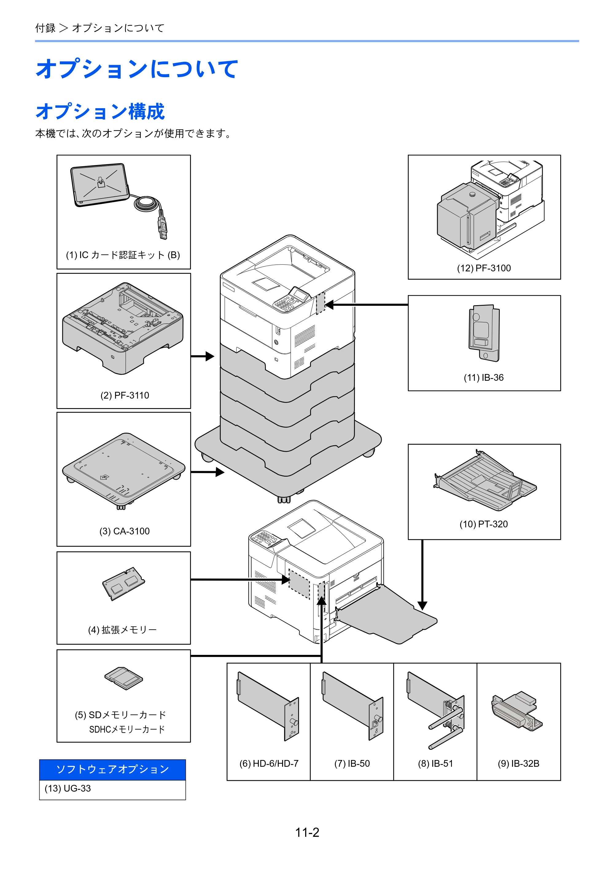 京セラ ECOSYS P3145dn / ECOSYS P3160dn ECOSYS P3160dn/P3145dn 使用説明書 — オプションについて — 原本ページ — 246ページ