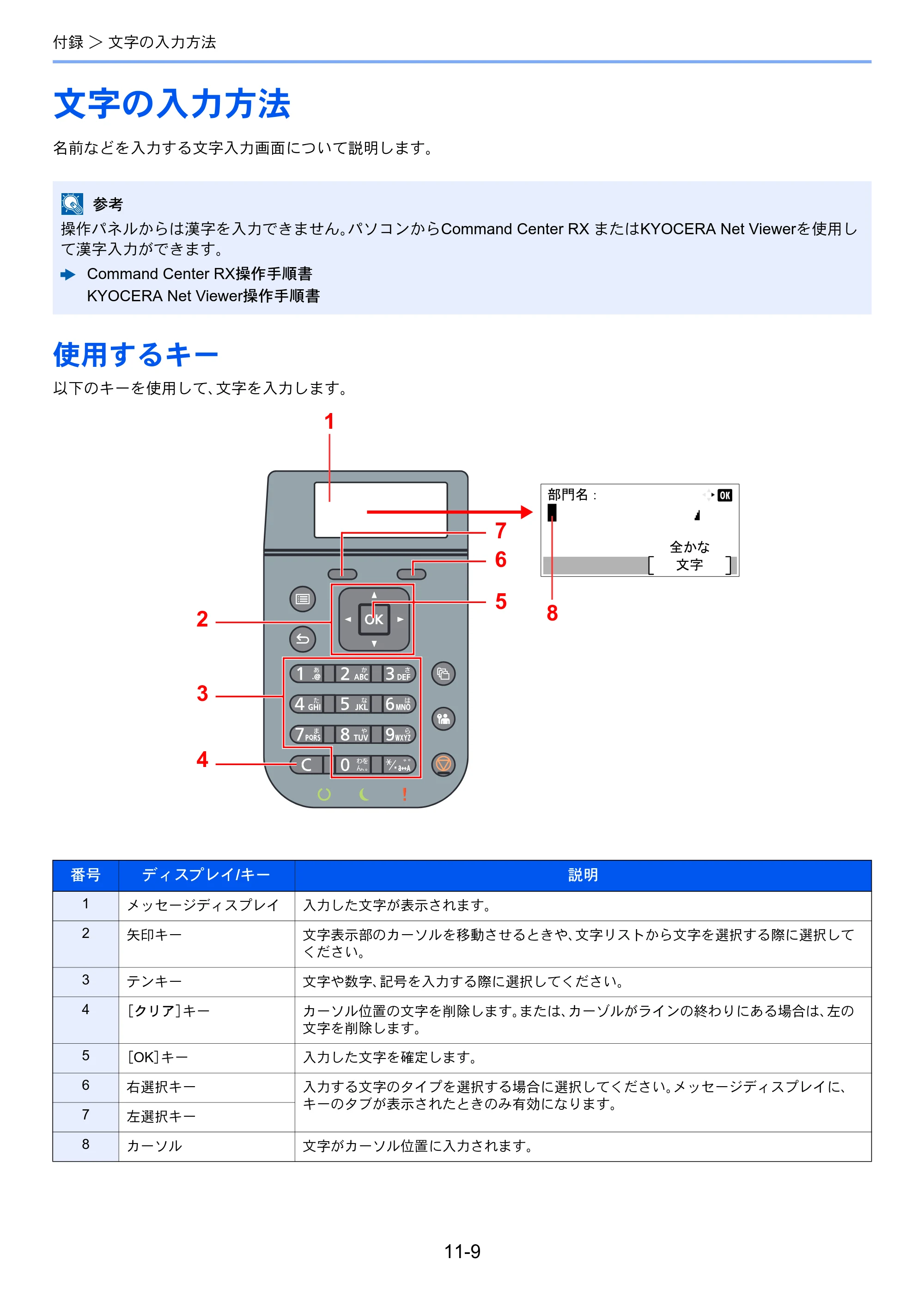 京セラ ECOSYS P3145dn / ECOSYS P3160dn ECOSYS P3160dn/P3145dn 使用説明書 — 文字の入力方法 — 原本ページ — 253ページ
