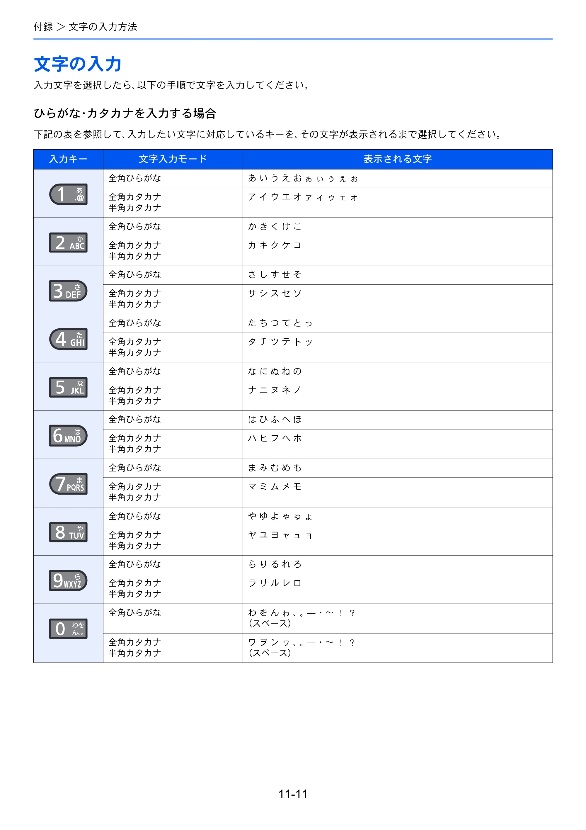京セラ ECOSYS P3145dn / ECOSYS P3160dn ECOSYS P3160dn/P3145dn 使用説明書 — 文字の入力 — 原本ページ — 255ページ