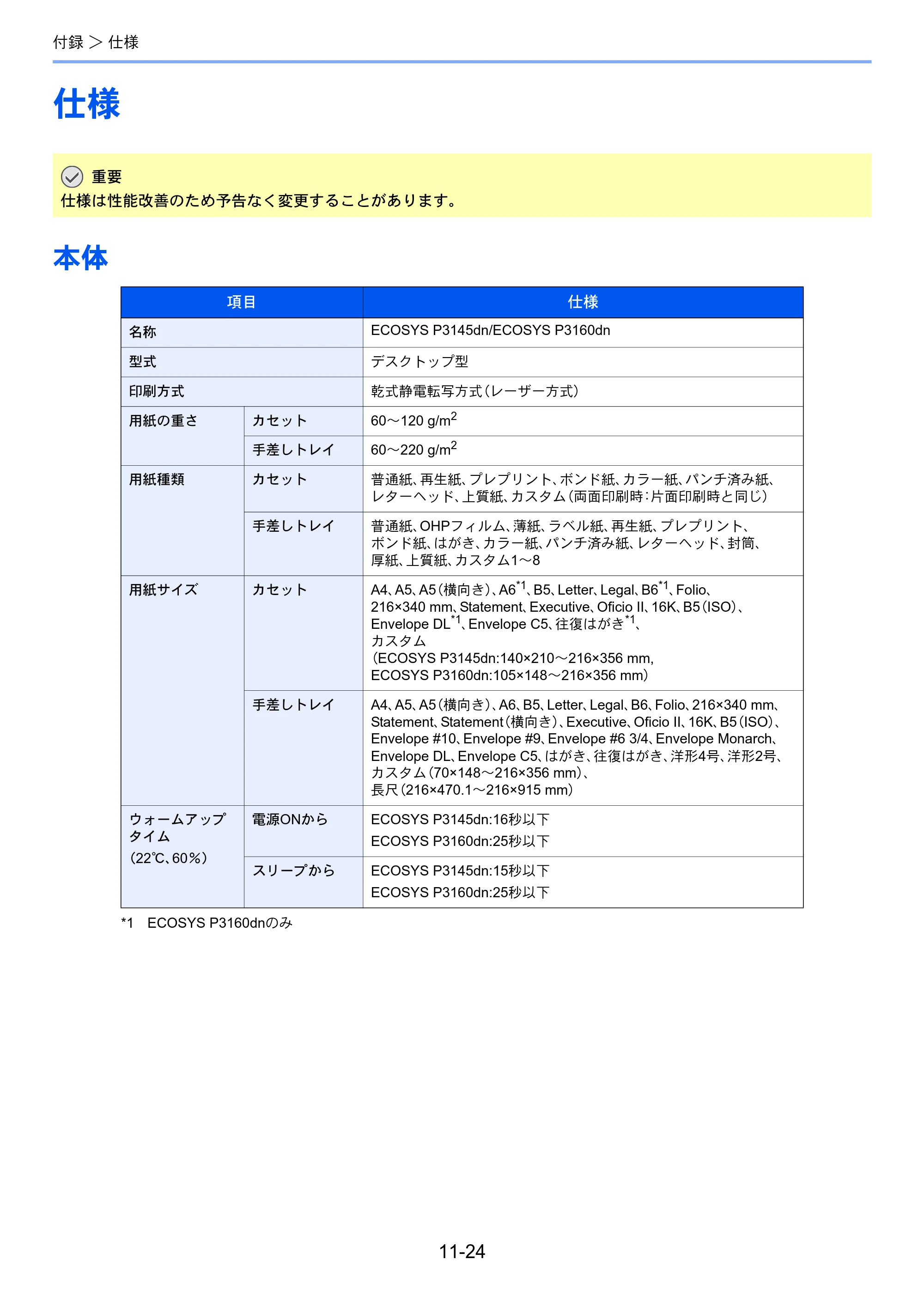 京セラ ECOSYS P3145dn / ECOSYS P3160dn ECOSYS P3160dn/P3145dn 使用説明書 — 仕様 — 原本ページ — 268ページ