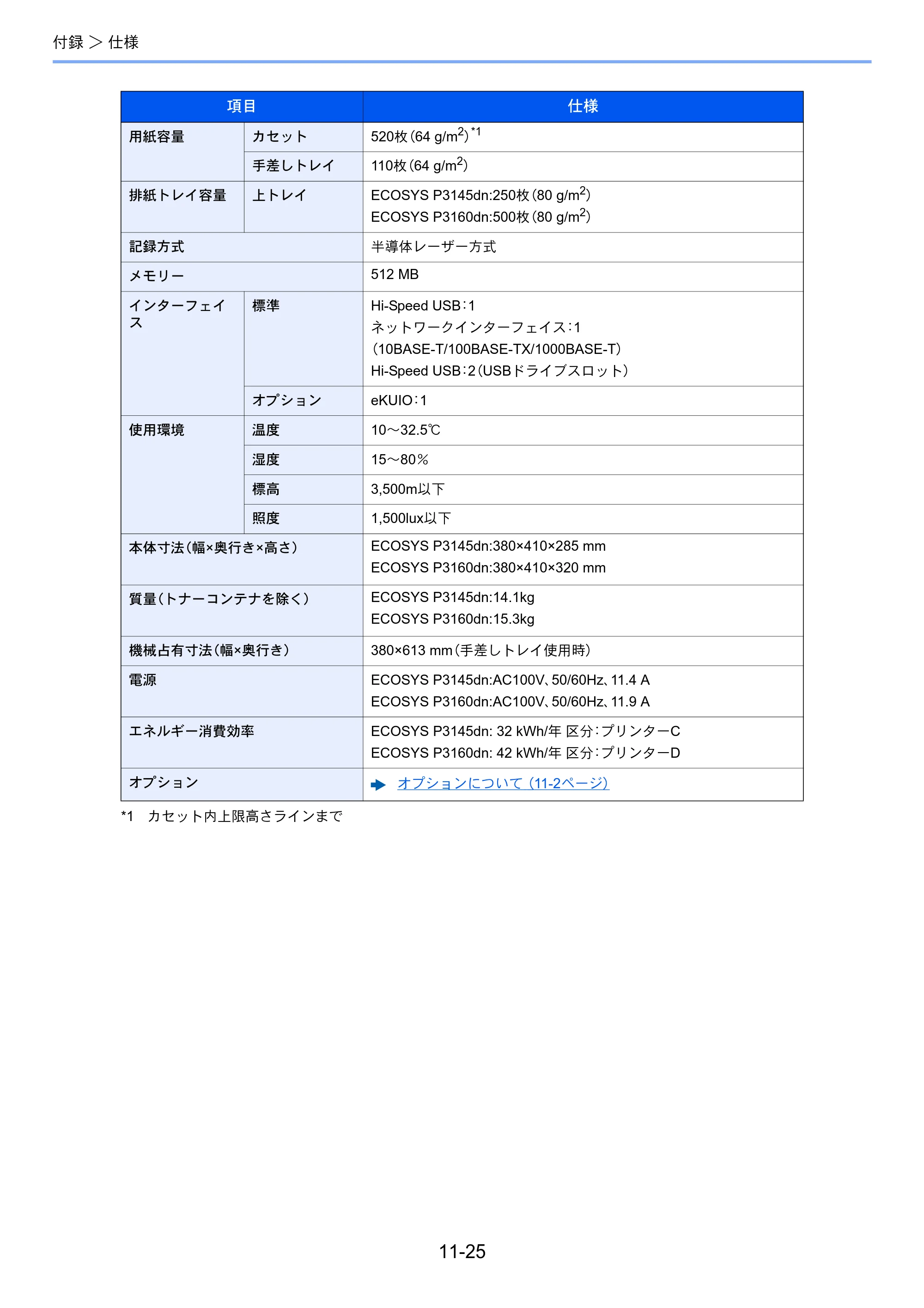 京セラ ECOSYS P3145dn / ECOSYS P3160dn ECOSYS P3160dn/P3145dn 使用説明書 — 原本ページ — 269ページ
