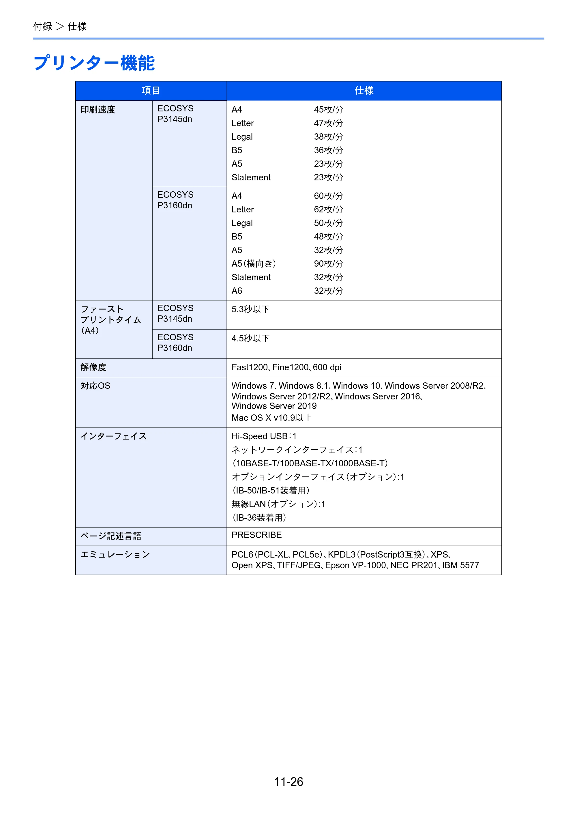 京セラ ECOSYS P3145dn / ECOSYS P3160dn ECOSYS P3160dn/P3145dn 使用説明書 — プリンター機能 — 原本ページ — 270ページ